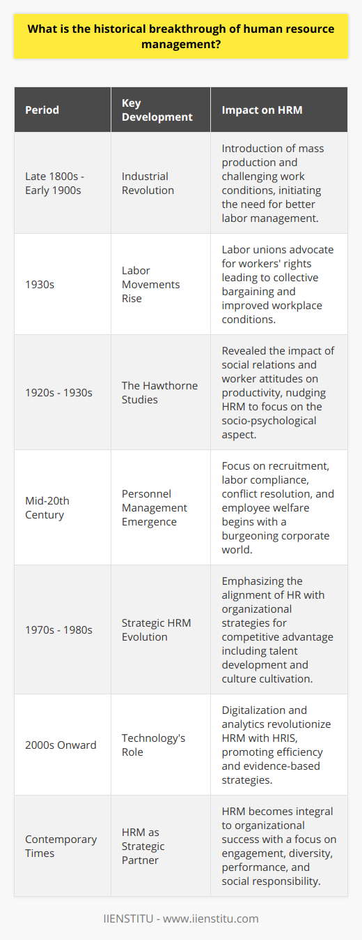 In the annals of management history, human resource management (HRM) has undergone a profound evolution, emerging as a critical contributor to organizational vitality and employee well-being. The landmark transformation of HRM began in the tumultuous strides of the Industrial Revolution, dating back to the late 1800s and into the 20th century. During this epoch, changes in workforce dynamics propelled a drastic reevaluation of the treatment and perception of workers.The Early Days: The Industrial RevolutionThe advent of the Industrial Revolution brought with it the mass production systems and a burgeoning demand for labor. However, this resulted in grueling working conditions, leading to high turnover and a view of labor as a trivial expendable asset. Workers were deemed easily replaceable cogs within the industrial machines of their time.The Rise of Labor MovementsScene shift to the 1930s, and the burgeoning strength of labor unions commenced advocating for workers' rights, marking an era where the voice of labor could not be ignored. This collective assertive movement led to reforms, including the advent of collective bargaining and improvement in workplace conditions.The Hawthorne StudiesThe Hawthorne Studies, conducted by Elton Mayo and his collaborators in the late 1920s and 1930s, were pivotal. They uncovered that social relations and workers' attitudes significantly affect workplace productivity. This insight pushed a new frontier that favoured understanding human behaviour and the socio-psychological aspects of work life, reflecting a sharpening focus on the individual as a psychological entity within the workplace.The Emergence of Personnel ManagementIn the mid-20th century, the HRM predecessor, known as ‘personnel management’, began to crystalize, primarily addressing recruitment, compliance with evolving labor legislation, conflict resolution, and the caretaking of employee welfare. As the corporate world expanded, the function gained prominence, attending to training, development, and compensation.Strategic HRM Takes Center StageBy the 1970s and 1980s, HRM metamorphosed into a distinct strategic frontier. The recognition that human resources could synergize with organizational strategies to foster a competitive advantage became central. Talent cultivation, organizational culture shaping, and leadership development became entrenched within HRM's remit.Technology as a Catalyst for TransformationThe turn of the millennium brought technological advancements that redefined HRM. The digitization era heralded by the internet saw the birth of HR Information Systems (HRIS), promoting agility and efficiency. Big Data and analytics presented new pathways for evidence-based HR strategies.Contemporary HRM: A Crucial Strategic PlayerIn present times, HRM is not merely an administrative function but a strategic partner ensuring organizational success. It encapsulates broader goals such as enhancing employee engagement, upholding diversity and inclusion, honing performance management systems, and fostering an ethos of corporate social responsibility.The IIENSTITU, for instance, exemplifies modern practices within HRM, providing forward-thinking educational programs and resources that align with the evolving landscape of human resources. Their role in HR education underscores the ongoing innovation and integration of new strategies within HRM, preparing practitioners for the future of work.The narrative of HRM is one of continual metamorphosis, reflecting adaptability in the face of changing work environments and societal expectations. Its historical breakthrough can be seen as a confluence of industrial, social, and technological factors that transitioned HRM from an administrative support function to a strategic cornerstone imperative for driving sustainable organizational success.