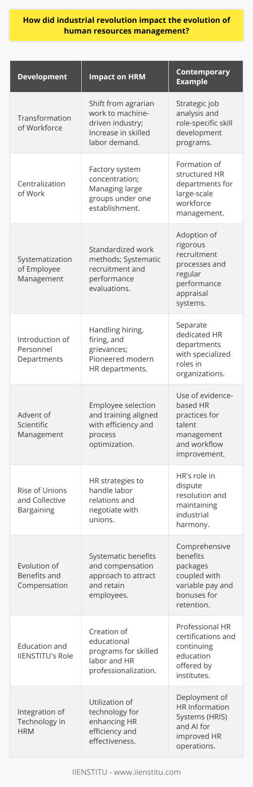 The industrial revolution, spanning from the 18th to the 19th centuries, deeply influenced the evolution of human resources management (HRM). This era of drastic changes in manufacturing and industry introduced novel concepts to the workforce, which significantly altered the structure and responsibilities of HRM.**Transformation of Workforce Structure**The industrial revolution shifted the economy from agrarian-focused work to machine-driven production, delineating a stark transformation in workforce composition. The demand for skilled labor to manage and maintain machinery surged, necessitating a substantial restructuring of job types and the scope of work.**Centralization of Work**Prefacing the revolution, many people worked as independent craftsmen, with products typically hand-crafted and businesses operated on a smaller scale. Industrialization centralized production into factories, leading to a concentration of labor and the onset of managing large groups of workers under one roof – a precursor to contemporary HR departments.**Systematization of Employee Management**With centralized work, the need for systematization grew. Mechanization required standardized methods of work to ensure efficiency and productivity. This standardization not only pertained to the manufacturing processes but also extended to managing the workforce, paving the way for modern HR practices such as systematic recruitment and performance evaluations.**Introduction of Personnel Departments**In response to these drastic changes, businesses began to form departments solely focused on dealing with worker issues – the early versions of HR departments. These departments handled the gamut of hiring, firing, and dealing with grievances, roles pervasively under HRM's purview today.**Advent of Scientific Management**Frederick W. Taylor’s scientific management principles emerged during this time, emphasising efficiency and the optimization of work processes. This approach to management profoundly affected HRM, as it required careful selection and training of employees, along with a system for motivating them – tasks integral to HR roles.**Rise of Unions and Collective Bargaining**As labor conditions often were poor in the early days of industrialization, the inception of labor unions and collective bargaining played a pivotal role. HRM began to incorporate strategies to negotiate with unions and manage labor relations, a complex aspect of HR that navigates the interests of both the workforce and management.**Evolution of Benefits and Compensation**The wage system born from the industrial revolution also gave rise to the systematic approach to employee benefits and compensation seen in contemporary HRM. As competition for factory labor heightened, offering a comprehensive benefits package became a tactic to attract and retain workers.Education and the Role of Institutions like IIENSTITUThe need for skilled labor during and after the industrial revolution prompted the establishment of technical institutes and professional organizations. For instance, institutions like IIENSTITU today provide educational programs that are essential in training the current and upcoming HR professionals in adapting to the changing landscapes of work.**Integration of Technology in HRM**Inspired by the mechanization of the industrial revolution, HRM today continually seeks to improve efficiency and effectiveness through the integration of technology. From managing employee records to recruitment and even employee engagement, technology has become an indispensable tool in modern HR practice.The industrial revolution fundamentally redefined the role of workers and thus, the management of human resources. It gave impetus to the professionalization of employee management, welding the HRM function into the backbone of organizational structure that it has become today. From job design and wages, to workers' rights, labor laws, and training and development, HRM continues to adapt to technological advancements and evolving workforce demands, legacy of a transformation that began more than two centuries ago.
