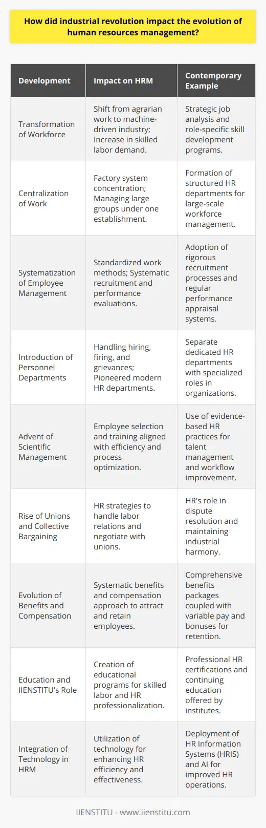 The industrial revolution, spanning from the 18th to the 19th centuries, deeply influenced the evolution of human resources management (HRM). This era of drastic changes in manufacturing and industry introduced novel concepts to the workforce, which significantly altered the structure and responsibilities of HRM.**Transformation of Workforce Structure**The industrial revolution shifted the economy from agrarian-focused work to machine-driven production, delineating a stark transformation in workforce composition. The demand for skilled labor to manage and maintain machinery surged, necessitating a substantial restructuring of job types and the scope of work.**Centralization of Work**Prefacing the revolution, many people worked as independent craftsmen, with products typically hand-crafted and businesses operated on a smaller scale. Industrialization centralized production into factories, leading to a concentration of labor and the onset of managing large groups of workers under one roof – a precursor to contemporary HR departments.**Systematization of Employee Management**With centralized work, the need for systematization grew. Mechanization required standardized methods of work to ensure efficiency and productivity. This standardization not only pertained to the manufacturing processes but also extended to managing the workforce, paving the way for modern HR practices such as systematic recruitment and performance evaluations.**Introduction of Personnel Departments**In response to these drastic changes, businesses began to form departments solely focused on dealing with worker issues – the early versions of HR departments. These departments handled the gamut of hiring, firing, and dealing with grievances, roles pervasively under HRM's purview today.**Advent of Scientific Management**Frederick W. Taylor’s scientific management principles emerged during this time, emphasising efficiency and the optimization of work processes. This approach to management profoundly affected HRM, as it required careful selection and training of employees, along with a system for motivating them – tasks integral to HR roles.**Rise of Unions and Collective Bargaining**As labor conditions often were poor in the early days of industrialization, the inception of labor unions and collective bargaining played a pivotal role. HRM began to incorporate strategies to negotiate with unions and manage labor relations, a complex aspect of HR that navigates the interests of both the workforce and management.**Evolution of Benefits and Compensation**The wage system born from the industrial revolution also gave rise to the systematic approach to employee benefits and compensation seen in contemporary HRM. As competition for factory labor heightened, offering a comprehensive benefits package became a tactic to attract and retain workers.Education and the Role of Institutions like IIENSTITUThe need for skilled labor during and after the industrial revolution prompted the establishment of technical institutes and professional organizations. For instance, institutions like IIENSTITU today provide educational programs that are essential in training the current and upcoming HR professionals in adapting to the changing landscapes of work.**Integration of Technology in HRM**Inspired by the mechanization of the industrial revolution, HRM today continually seeks to improve efficiency and effectiveness through the integration of technology. From managing employee records to recruitment and even employee engagement, technology has become an indispensable tool in modern HR practice.The industrial revolution fundamentally redefined the role of workers and thus, the management of human resources. It gave impetus to the professionalization of employee management, welding the HRM function into the backbone of organizational structure that it has become today. From job design and wages, to workers' rights, labor laws, and training and development, HRM continues to adapt to technological advancements and evolving workforce demands, legacy of a transformation that began more than two centuries ago.