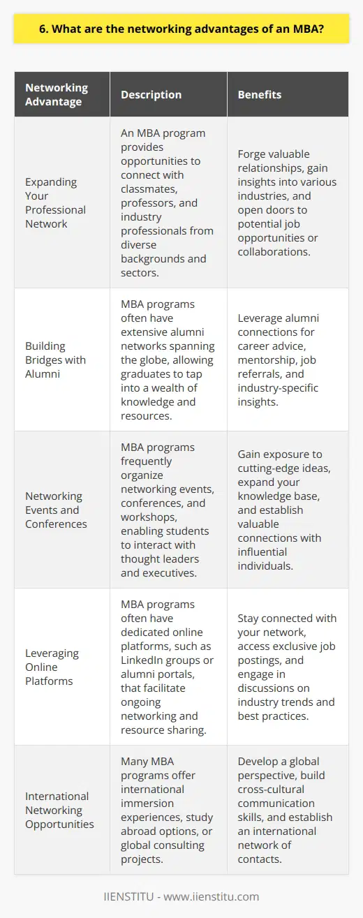 Expanding Your Professional Network Building Bridges with Alumni Networking Events and Conferences Leveraging Online Platforms