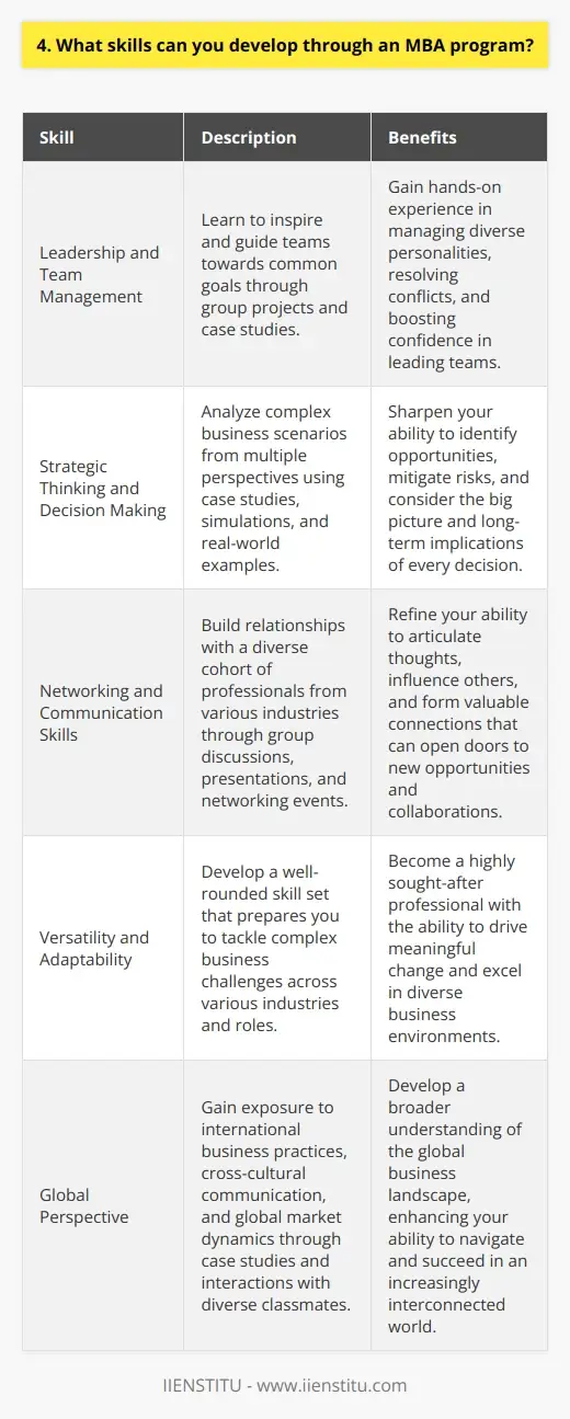 MBA Benefits: How It Can Propel Your Career… | IIENSTITU