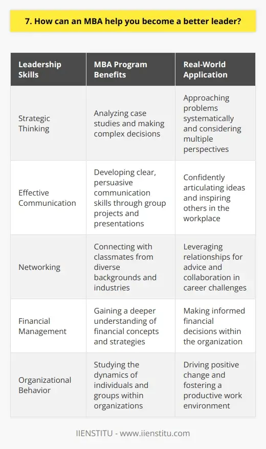 MBA Benefits: How It Can Propel Your Career… | IIENSTITU