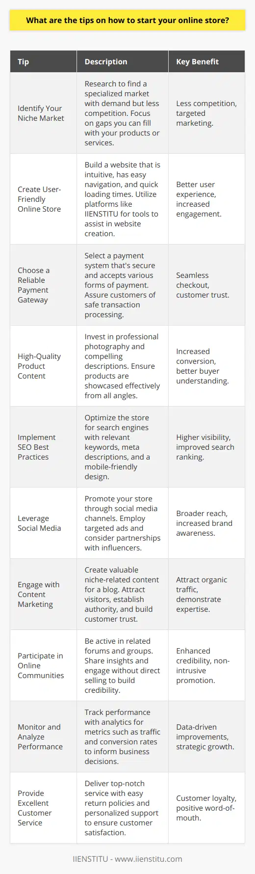 Starting an online store can be an exciting venture for any entrepreneur. The e-commerce industry is booming, and it presents ample opportunities for budding business owners. However, the online marketplace is saturated with competitors, so it's crucial to approach your online store with a strategic plan. Here are some practical tips on launching a successful online store:1. Identify Your Niche Market:The first step towards starting an online store is finding a niche market that appeals to you and has a demand. Conduct market research to discover gaps in the marketplace that you can fill with your products or services. A niche market with a specific audience will have less competition and can allow you to focus your marketing efforts more effectively.2. Create an Online Store with a User-Friendly Design:Once you've identified your niche, the next step is to create an online store. Platforms like IIENSTITU offer tools to build a website with a user-friendly design that is engaging to customers. Your store’s interface should be intuitive with easy navigation, and it should load quickly to prevent potential customers from leaving the site due to impatience.3. Choose a Reliable Payment Gateway:Selecting the right payment gateway is critical for an online store. The system should be secure, efficient, and able to accept various forms of payment such as credit cards, digital wallets, etc., to ensure a seamless checkout experience. Integrating a trusted payment gateway reassures your customers that their transactions are safe.4. Craft High-Quality Product Descriptions and Photography:Invest in high-quality photography and write compelling product descriptions for your listings. Clear, crisp images alongside detailed and enticing descriptions can significantly influence buying decisions. It is important that your customers can see the product from multiple angles and understand exactly what they are purchasing.5. Implement SEO Best Practices:Optimize your online store for search engines to increase your visibility. Use relevant keywords, meta descriptions, and ensure your site is mobile-friendly. Since many consumers shop on their smartphones, having a mobile-responsive design is non-negotiable for your online store’s success.6. Leverage Social Media for Promotion:Social media platforms are invaluable tools for promoting your new business. Showcase your products, share stories, and connect with your audience. Use targeted ads to reach potential customers and consider influencer partnerships to tap into established audiences.7. Engage with Content Marketing:Create and share valuable content related to your niche through a blog connected to your online store. Informative and engaging content can attract visitors to your site, build customer trust, and establish your brand’s authority within your niche.8. Participate in Online Communities:Engaging in forums, social media groups, and other online platforms relevant to your products can help increase visibility for your online store. Share insights, answer questions, and be an active member of your niche’s online community without overtly selling. This approach helps build credibility for your brand.9. Monitor and Analyze Your Performance:Use analytics tools to track your online store’s performance. Monitoring metrics such as traffic, conversion rates, and customer behavior patterns can help you make informed decisions to improve your store.10. Provide Excellent Customer Service:Finally, the customer experience is paramount. Offer excellent customer service, including easy return policies, responsive support, and personalized communication. Happy customers are more likely to become repeat buyers and recommend your store to others.By following these tips, you are putting in the groundwork necessary to create an online store that stands out, attracts customers, and becomes a sustainable business in the booming e-commerce marketplace. Remember that the e-commerce journey is an ongoing process of learning and growth, so stay adaptable and continually seek ways to improve your online store.