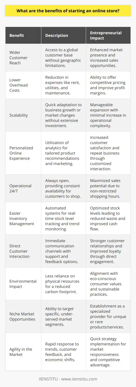 Starting an online store in today's rapidly evolving digital marketplace offers a multitude of benefits that extend beyond the mere avoidance of a daily commute and the provision of flexible working hours. As the world increasingly embraces the convenience of online shopping, entrepreneurs have an unprecedented opportunity to cater to a global customer base, leveraging the power of the Internet to grow their business. In partnership with platforms like IIENSTITU, which provide valuable digital education and resources for budding entrepreneurs, individuals can capitalize on the following advantages of launching an e-commerce business:1. **Wider Customer Reach**: Unlike a brick-and-mortar store, an online store is not limited by geographic constraints, enabling sellers to reach customers worldwide. This accessibility broadens the potential customer base immensely and allows businesses to market their products or services to diverse demographics.2. **Lower Overhead Costs**: Running an online store can significantly reduce the overhead costs associated with physical retail spaces, such as rent, utility bills, and maintenance expenses. This enables businesses to operate with greater financial flexibility and potentially pass on savings to consumers through competitive pricing.3. **Scalability**: Online stores provide the ability to scale operations quickly in response to the business’s growth or seasonal demands. Without the need to physically expand a store or increase staff substantially, online businesses can more easily manage an increase in product offerings or sales volume.4. **Personalized Online Experience**: With advanced analytics and digital tools, online retailers can offer personalized shopping experiences to customers. By tracking shopping behaviors and preferences, an online store can present tailored product recommendations and targeted marketing campaigns.5. **Operational 24/7**: An online store never closes. It allows customers to shop at their convenience, regardless of time or day. This round-the-clock accessibility can lead to increased sales as customers are not restricted by the operating hours of a traditional store.6. **Easier Inventory Management**: E-commerce platforms enable efficient inventory management through automated systems that can track stock levels, alert when supplies are low, and monitor purchasing trends to optimize stock.7. **Direct Customer Interaction**: Online stores provide a direct line of communication with customers through support chats, emails, and social media. This can enhance customer service and build stronger relationships with the customer base, leading to higher levels of customer satisfaction and loyalty.8. **Environmental Impact**: With reduced need for physical materials and infrastructure, online stores generally have a smaller carbon footprint than traditional retail setups. Digital operations can contribute to a more sustainable business model that is increasingly attractive to environmentally conscious consumers.9. **Niche Market Opportunities**: The Internet provides a platform for reaching niche markets that may be under-served by mainstream retail. Online stores can specialize in specific products or services that are rare or unique, satisfying customer demands that are not met by larger retailers.10. **Agility in the Market**: Online businesses can quickly adapt to market trends, customer feedback, and economic changes. The agility of an online store allows for swift implementation of marketing strategies, product launches, or promotional campaigns.In conclusion, starting an online store offers much more than just lifestyle flexibility. It positions entrepreneurs within a dynamic and ever-growing marketplace, allowing them to capitalize on technological advancements, reduce operational costs, and build meaningful connections with customers. Education and support from entities like IIENSTITU play a crucial role in equipping business owners with the skills and knowledge necessary to harness these benefits and achieve success in the world of e-commerce.