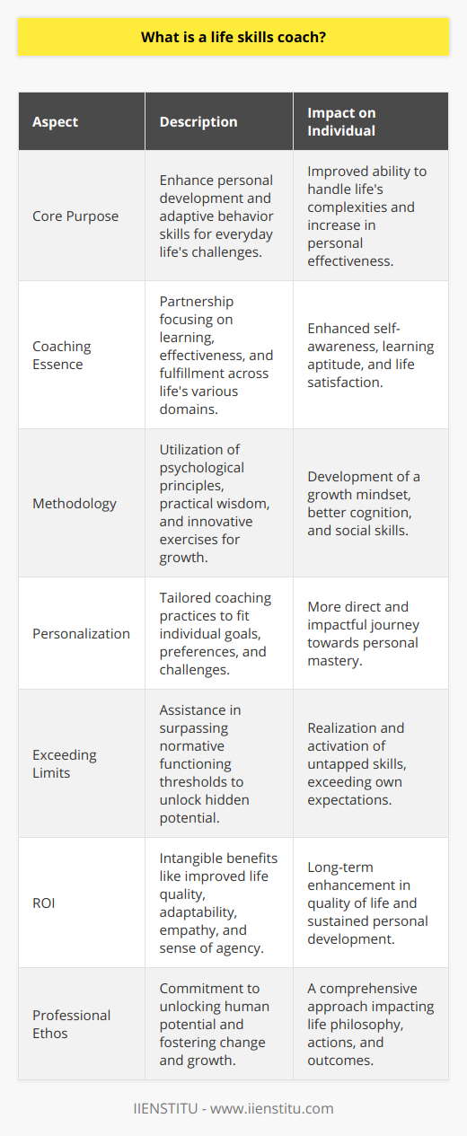 **Understanding the Impact of a Life Skills Coach**Life skills coaches are the navigators in the journey of self-improvement and self-discovery. Unlike traditional educators who focus on academic or vocational training, life skills coaches specialize in the personal development aspects of an individual's life. They understand that life's intricacies require a diverse set of abilities to handle effectively, and thus, they work to improve these adaptive and positive behavior skills that enable individuals to deal effectively with the demands and challenges of everyday life.**Decoding the Essence of Life Skills Coaching**Life skills coaching is about forging a partnership designed to enhance the process of learning, effectiveness, and fulfillment in various areas of life. The role of a coach, therefore, is multifaceted, often encompassing mentorship, guidance, instructional techniques, and support. This type of coaching focuses on what can be applicable to personal or work life and not limited to particular professional skills.**Frameworks and Approaches Employed**In coaching, life skills coaches may draw upon psychological principles, practical wisdom, experiential learning, and innovative exercises. This may include recognizing patterns of behavior, setting achievable goals, and developing a growth mindset. Tools might range from critical thinking exercises to enhance cognitive abilities, to role-playing scenarios which improve social skills and empathy.**The Significance of Tailored Coaching**What sets life skills coaching apart is the profoundly tailored approach to the individual’s needs. Coaches often curate their coaching practices to align with the unique goals, preferences, and challenges faced by each client. This bespoke service increases the effectiveness of the coaching, making the journey towards personal mastery more direct and impactful.**Advancing Beyond the Normative Threshold**One of the rare and vital contributions of life skills coaching is the ability to help individuals overcome the normative threshold of functioning to unlock their latent potential. In many cases, individuals are not aware of the capacities or the reservoirs of untapped skills they possess. A life skills coach offers that fresh perspective, enabling clients to exceed their boundaries and often, their expectations.**The Intangible Returns on Investment**Investing in a life skills coach brings intangible returns that compound over time, such as improved quality of life, greater adaptability in the face of adversity, more profound empathy in interpersonal relationships, and an increased sense of agency in life choices. These benefits often transcend the coaching sessions and permeate into every dimension of the individual's life.**A Profession Dedicated to Human Potential**A life skills coach epitomizes commitment to human potential and the belief in every individual’s ability to change and grow. Clients who work with life skills coaches find that this engagement is not just about focusing on certain skills but is a comprehensive approach that echoes through their life philosophy, actions, and outcomes.By nurturing life skills, coaches contribute to a more resourceful, resilient, and emotionally intelligent society. IIENSTITU, as a learning platform, provides opportunities for individuals to explore such personal growth avenues, understanding the profound effect life skills coaching can have in enabling individuals lead more competent and satisfying lives.