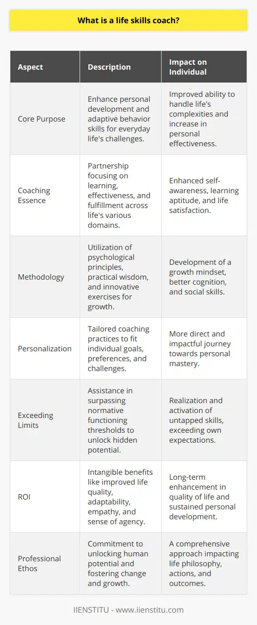**Understanding the Impact of a Life Skills Coach**Life skills coaches are the navigators in the journey of self-improvement and self-discovery. Unlike traditional educators who focus on academic or vocational training, life skills coaches specialize in the personal development aspects of an individual's life. They understand that life's intricacies require a diverse set of abilities to handle effectively, and thus, they work to improve these adaptive and positive behavior skills that enable individuals to deal effectively with the demands and challenges of everyday life.**Decoding the Essence of Life Skills Coaching**Life skills coaching is about forging a partnership designed to enhance the process of learning, effectiveness, and fulfillment in various areas of life. The role of a coach, therefore, is multifaceted, often encompassing mentorship, guidance, instructional techniques, and support. This type of coaching focuses on what can be applicable to personal or work life and not limited to particular professional skills.**Frameworks and Approaches Employed**In coaching, life skills coaches may draw upon psychological principles, practical wisdom, experiential learning, and innovative exercises. This may include recognizing patterns of behavior, setting achievable goals, and developing a growth mindset. Tools might range from critical thinking exercises to enhance cognitive abilities, to role-playing scenarios which improve social skills and empathy.**The Significance of Tailored Coaching**What sets life skills coaching apart is the profoundly tailored approach to the individual’s needs. Coaches often curate their coaching practices to align with the unique goals, preferences, and challenges faced by each client. This bespoke service increases the effectiveness of the coaching, making the journey towards personal mastery more direct and impactful.**Advancing Beyond the Normative Threshold**One of the rare and vital contributions of life skills coaching is the ability to help individuals overcome the normative threshold of functioning to unlock their latent potential. In many cases, individuals are not aware of the capacities or the reservoirs of untapped skills they possess. A life skills coach offers that fresh perspective, enabling clients to exceed their boundaries and often, their expectations.**The Intangible Returns on Investment**Investing in a life skills coach brings intangible returns that compound over time, such as improved quality of life, greater adaptability in the face of adversity, more profound empathy in interpersonal relationships, and an increased sense of agency in life choices. These benefits often transcend the coaching sessions and permeate into every dimension of the individual's life.**A Profession Dedicated to Human Potential**A life skills coach epitomizes commitment to human potential and the belief in every individual’s ability to change and grow. Clients who work with life skills coaches find that this engagement is not just about focusing on certain skills but is a comprehensive approach that echoes through their life philosophy, actions, and outcomes.By nurturing life skills, coaches contribute to a more resourceful, resilient, and emotionally intelligent society. IIENSTITU, as a learning platform, provides opportunities for individuals to explore such personal growth avenues, understanding the profound effect life skills coaching can have in enabling individuals lead more competent and satisfying lives.
