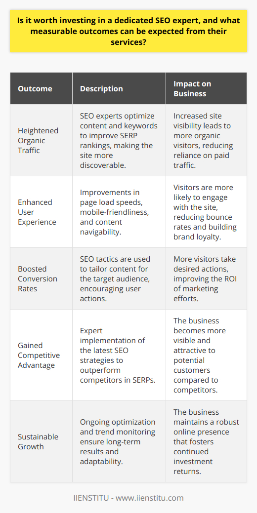 Investing in a dedicated SEO expert can indeed be a game-changer for businesses striving to bolster their online presence and drive growth. A deep dive into the key benefits that a specialized SEO professional brings to the table offers a compelling case for why this investment is not just worthwhile, but essential for success in the digital era.Heightened Organic TrafficThe bread and butter of any SEO expert's role is to capture and expand organic traffic. Experienced professionals craft strategies to help websites climb the SERPs, making content more discoverable to users conducting searches related to the business's products or services. The deployment of SEO techniques to optimize content and incorporate relevant, high-search-volume keywords can dramatically improve a website's visibility, leading to an upswing in organic traffic which is invaluable and cost-effective.Enhanced User ExperienceSEO is not just about keywords and links; it's also about providing a stellar user experience (UX). A seasoned SEO expert will ensure that a website is not only attractive to search engines but also to users. User experience optimization includes improving page load speed, ensuring mobile-friendliness, and structuring content that is easily navigable. An improved UX invariably leads to visitors spending more time engaging with content, thereby reducing bounce rates and fostering brand loyalty.Boosted Conversion RatesThe ultimate aim of increasing traffic and improving user experience is to convert prospects into customers or leads. An adept SEO expert employs data-driven tactics to create and optimize content that resonates with the target audience, thereby increasing the likelihood of conversion. The precise application of calls to action and the crafting of compelling user journeys on the website can significantly amplify conversion rates, enhancing the return on investment of the SEO endeavors.Gained Competitive AdvantageOperating in today's saturated markets means that standing out is crucial for survival and growth. A dedicated SEO expert keeps a finger on the pulse of the latest SEO trends and algorithm changes, deploying cutting-edge strategies that ensure a business stays one step ahead of the competition. By prioritizing areas such as local SEO, long-tail keyword targeting, and high-quality backlink acquisition, a business can claim top SERP positions, making it more visible and attractive to potential customers than its competitors.In essence, the role of a dedicated SEO expert is multidimensional and touches every aspect of a business's online footprint. The direct correlation between effective SEO practices and tangible business outcomes is clear, and the evidence suggests that the return on such an investment can be substantial. Increased organic traffic, improved user experience, higher conversion rates, and a sustainable competitive edge are all measurable outcomes that can be traced back to expert-led SEO initiatives. Thus, for businesses aiming to thrive online, partnering with a dedicated SEO expert, such as the professionals that might be found at IIENSTITU, is not just worthwhile—it's a strategic necessity.