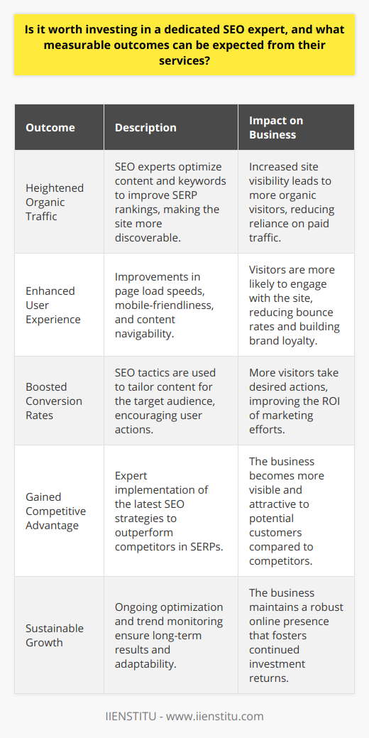 Investing in a dedicated SEO expert can indeed be a game-changer for businesses striving to bolster their online presence and drive growth. A deep dive into the key benefits that a specialized SEO professional brings to the table offers a compelling case for why this investment is not just worthwhile, but essential for success in the digital era.Heightened Organic TrafficThe bread and butter of any SEO expert's role is to capture and expand organic traffic. Experienced professionals craft strategies to help websites climb the SERPs, making content more discoverable to users conducting searches related to the business's products or services. The deployment of SEO techniques to optimize content and incorporate relevant, high-search-volume keywords can dramatically improve a website's visibility, leading to an upswing in organic traffic which is invaluable and cost-effective.Enhanced User ExperienceSEO is not just about keywords and links; it's also about providing a stellar user experience (UX). A seasoned SEO expert will ensure that a website is not only attractive to search engines but also to users. User experience optimization includes improving page load speed, ensuring mobile-friendliness, and structuring content that is easily navigable. An improved UX invariably leads to visitors spending more time engaging with content, thereby reducing bounce rates and fostering brand loyalty.Boosted Conversion RatesThe ultimate aim of increasing traffic and improving user experience is to convert prospects into customers or leads. An adept SEO expert employs data-driven tactics to create and optimize content that resonates with the target audience, thereby increasing the likelihood of conversion. The precise application of calls to action and the crafting of compelling user journeys on the website can significantly amplify conversion rates, enhancing the return on investment of the SEO endeavors.Gained Competitive AdvantageOperating in today's saturated markets means that standing out is crucial for survival and growth. A dedicated SEO expert keeps a finger on the pulse of the latest SEO trends and algorithm changes, deploying cutting-edge strategies that ensure a business stays one step ahead of the competition. By prioritizing areas such as local SEO, long-tail keyword targeting, and high-quality backlink acquisition, a business can claim top SERP positions, making it more visible and attractive to potential customers than its competitors.In essence, the role of a dedicated SEO expert is multidimensional and touches every aspect of a business's online footprint. The direct correlation between effective SEO practices and tangible business outcomes is clear, and the evidence suggests that the return on such an investment can be substantial. Increased organic traffic, improved user experience, higher conversion rates, and a sustainable competitive edge are all measurable outcomes that can be traced back to expert-led SEO initiatives. Thus, for businesses aiming to thrive online, partnering with a dedicated SEO expert, such as the professionals that might be found at IIENSTITU, is not just worthwhile—it's a strategic necessity.
