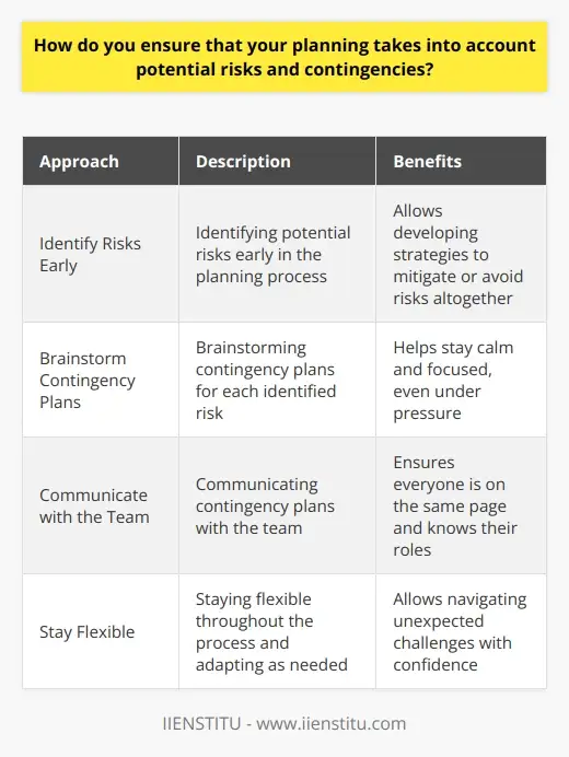 3 Part Contingency Interview Question: How Crucial Is Planning in… | IIENSTITU