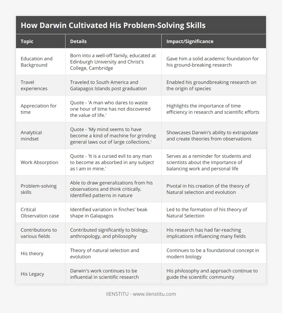 How Darwin Cultivated Problem-Solving Skills | IIENSTITU