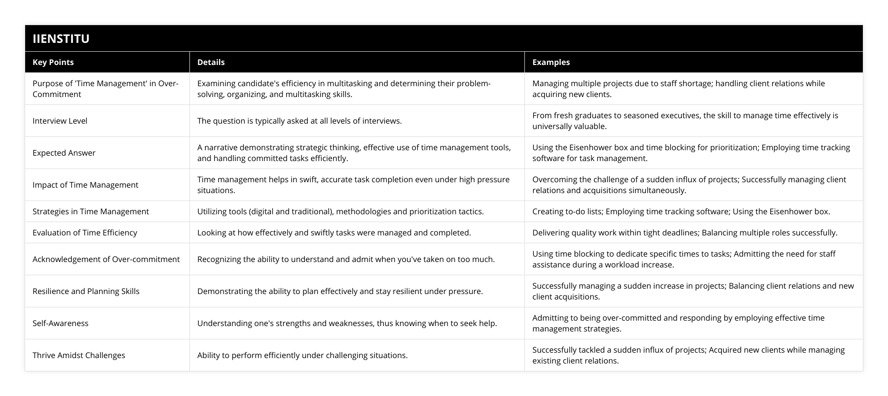 Purpose of 'Time Management' in Over-Commitment, Examining candidate's efficiency in multitasking and determining their problem-solving, organizing, and multitasking skills, Managing multiple projects due to staff shortage; handling client relations while acquiring new clients , Interview Level, The question is typically asked at all levels of interviews, From fresh graduates to seasoned executives, the skill to manage time effectively is universally valuable, Expected Answer, A narrative demonstrating strategic thinking, effective use of time management tools, and handling committed tasks efficiently, Using the Eisenhower box and time blocking for prioritization; Employing time tracking software for task management, Impact of Time Management, Time management helps in swift, accurate task completion even under high pressure situations, Overcoming the challenge of a sudden influx of projects; Successfully managing client relations and acquisitions simultaneously, Strategies in Time Management, Utilizing tools (digital and traditional), methodologies and prioritization tactics, Creating to-do lists; Employing time tracking software; Using the Eisenhower box, Evaluation of Time Efficiency, Looking at how effectively and swiftly tasks were managed and completed, Delivering quality work within tight deadlines; Balancing multiple roles successfully, Acknowledgement of Over-commitment, Recognizing the ability to understand and admit when you've taken on too much, Using time blocking to dedicate specific times to tasks; Admitting the need for staff assistance during a workload increase, Resilience and Planning Skills, Demonstrating the ability to plan effectively and stay resilient under pressure, Successfully managing a sudden increase in projects; Balancing client relations and new client acquisitions, Self-Awareness, Understanding one's strengths and weaknesses, thus knowing when to seek help, Admitting to being over-committed and responding by employing effective time management strategies, Thrive Amidst Challenges, Ability to perform efficiently under challenging situations, Successfully tackled a sudden influx of projects; Acquired new clients while managing existing client relations