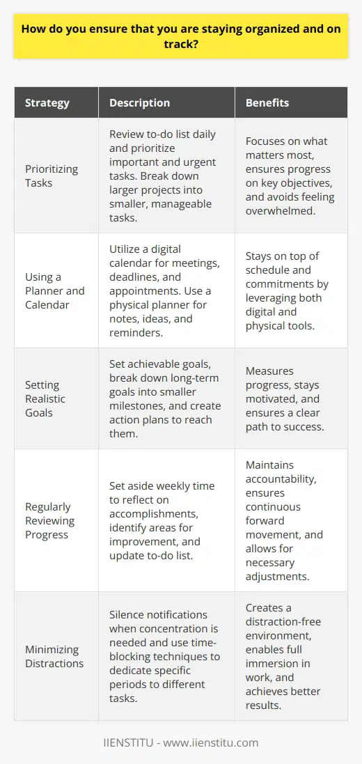 Staying organized and on track is crucial for me to be productive and efficient in my work. I use a combination of digital tools and physical methods to keep myself organized. Here are some of the key strategies I employ: Prioritizing Tasks I start each day by reviewing my to-do list and prioritizing the most important and urgent tasks. This helps me focus on what matters most and ensures that Im making progress on my key objectives. I break down larger projects into smaller, manageable tasks to avoid feeling overwhelmed. Using a Planner and Calendar I rely heavily on my digital calendar to keep track of meetings, deadlines, and appointments. I also use a physical planner to jot down notes, ideas, and reminders throughout the day. Having both digital and physical tools helps me stay on top of my schedule and commitments. Setting Realistic Goals I believe in setting realistic and achievable goals for myself. I break down long-term goals into smaller milestones and create action plans to reach them. By setting clear targets, I can measure my progress and stay motivated along the way. Regularly Reviewing Progress I make it a habit to regularly review my progress and adjust my plans as needed. I set aside time each week to reflect on what Ive accomplished, identify areas for improvement, and update my to-do list accordingly. This helps me stay accountable and ensures that Im always moving forward. Minimizing Distractions To stay focused and productive, I try to minimize distractions in my work environment. I silence notifications on my phone and computer when I need to concentrate, and I use time-blocking techniques to dedicate specific periods to different tasks. By creating a distraction-free space, I can fully immerse myself in my work and achieve better results. Overall, staying organized and on track requires a combination of effective strategies, self-discipline, and flexibility. By prioritizing tasks, using the right tools, setting realistic goals, regularly reviewing progress, and minimizing distractions, Im able to stay on top of my workload and deliver high-quality results consistently.