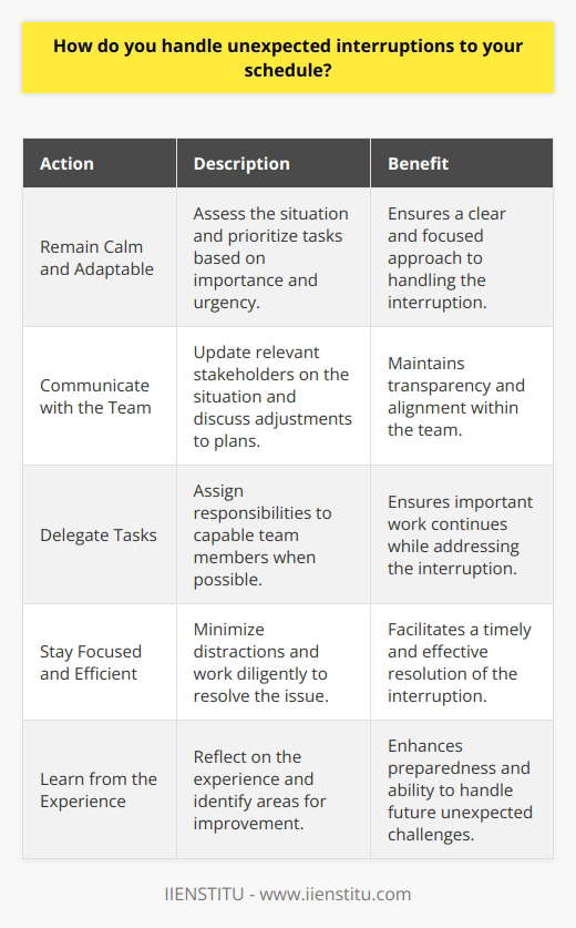 I handle unexpected interruptions to my schedule by remaining calm and adaptable. When an urgent matter arises that requires immediate attention, I take a moment to assess the situation and prioritize tasks based on their importance and urgency. Communicate with the Team If the interruption affects my team or project, I quickly communicate with relevant stakeholders. I update them on the situation and discuss how we can adjust our plans to accommodate the change. Delegate Tasks When Necessary If possible, I delegate some of my responsibilities to capable team members. This helps ensure that important work continues while I focus on resolving the unexpected issue. Stay Focused and Efficient Once I have a plan in place, I work diligently to address the interruption. I minimize distractions and stay focused on the task at hand, ensuring that I resolve the issue as efficiently as possible. Learn from the Experience After the interruption is resolved, I take time to reflect on the experience. I consider what I could have done differently and how I can better prepare for similar situations in the future. By learning from these experiences, I continually improve my ability to handle unexpected challenges. In my previous role at XYZ Company, I once faced a major system outage just before an important client presentation. I quickly assessed the situation, communicated with my team, and we worked together to develop a contingency plan. By staying calm and focused, we were able to resolve the issue and deliver the presentation successfully. This experience taught me the importance of adaptability and teamwork in handling unexpected interruptions.
