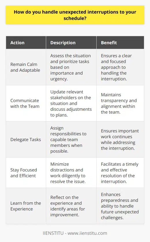 I handle unexpected interruptions to my schedule by remaining calm and adaptable. When an urgent matter arises that requires immediate attention, I take a moment to assess the situation and prioritize tasks based on their importance and urgency. Communicate with the Team If the interruption affects my team or project, I quickly communicate with relevant stakeholders. I update them on the situation and discuss how we can adjust our plans to accommodate the change. Delegate Tasks When Necessary If possible, I delegate some of my responsibilities to capable team members. This helps ensure that important work continues while I focus on resolving the unexpected issue. Stay Focused and Efficient Once I have a plan in place, I work diligently to address the interruption. I minimize distractions and stay focused on the task at hand, ensuring that I resolve the issue as efficiently as possible. Learn from the Experience After the interruption is resolved, I take time to reflect on the experience. I consider what I could have done differently and how I can better prepare for similar situations in the future. By learning from these experiences, I continually improve my ability to handle unexpected challenges. In my previous role at XYZ Company, I once faced a major system outage just before an important client presentation. I quickly assessed the situation, communicated with my team, and we worked together to develop a contingency plan. By staying calm and focused, we were able to resolve the issue and deliver the presentation successfully. This experience taught me the importance of adaptability and teamwork in handling unexpected interruptions.