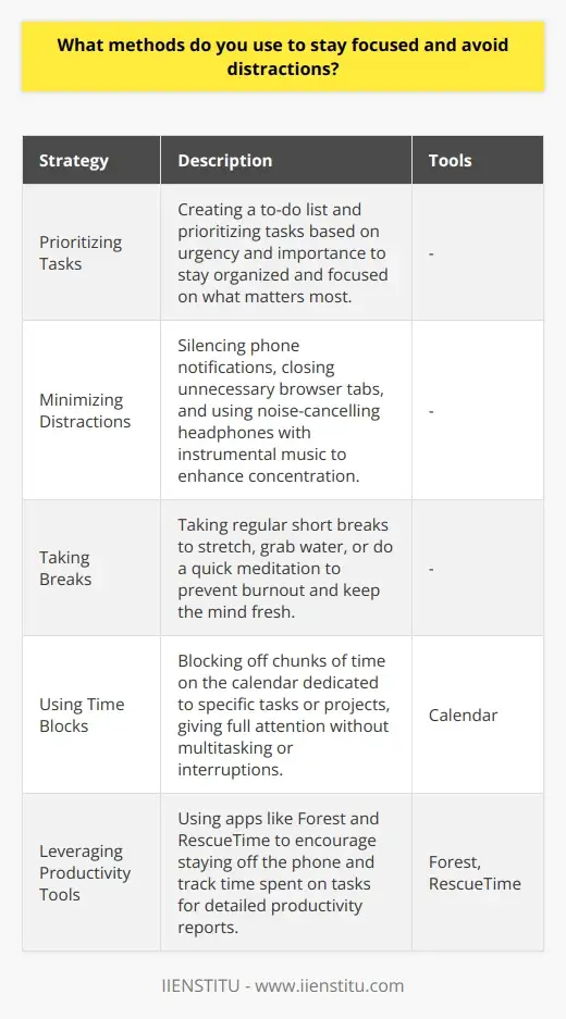 Quick Question Distraction Interview Question: How Do Time Management… | IIENSTITU