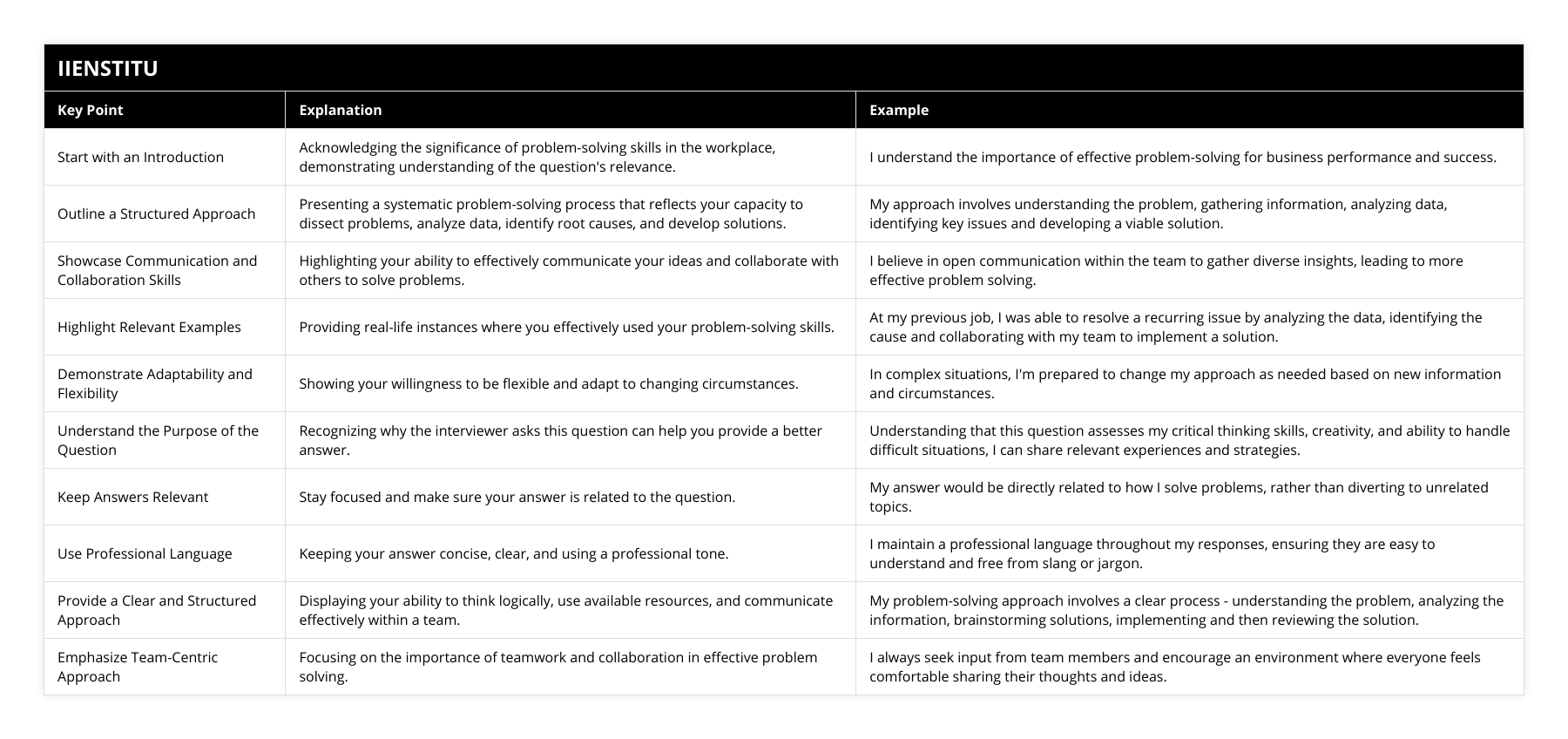 Start with an Introduction, Acknowledging the significance of problem-solving skills in the workplace, demonstrating understanding of the question's relevance, I understand the importance of effective problem-solving for business performance and success, Outline a Structured Approach, Presenting a systematic problem-solving process that reflects your capacity to dissect problems, analyze data, identify root causes, and develop solutions, My approach involves understanding the problem, gathering information, analyzing data, identifying key issues and developing a viable solution, Showcase Communication and Collaboration Skills, Highlighting your ability to effectively communicate your ideas and collaborate with others to solve problems, I believe in open communication within the team to gather diverse insights, leading to more effective problem solving, Highlight Relevant Examples, Providing real-life instances where you effectively used your problem-solving skills, At my previous job, I was able to resolve a recurring issue by analyzing the data, identifying the cause and collaborating with my team to implement a solution, Demonstrate Adaptability and Flexibility, Showing your willingness to be flexible and adapt to changing circumstances, In complex situations, I'm prepared to change my approach as needed based on new information and circumstances, Understand the Purpose of the Question, Recognizing why the interviewer asks this question can help you provide a better answer, Understanding that this question assesses my critical thinking skills, creativity, and ability to handle difficult situations, I can share relevant experiences and strategies, Keep Answers Relevant, Stay focused and make sure your answer is related to the question, My answer would be directly related to how I solve problems, rather than diverting to unrelated topics, Use Professional Language, Keeping your answer concise, clear, and using a professional tone, I maintain a professional language throughout my responses, ensuring they are easy to understand and free from slang or jargon, Provide a Clear and Structured Approach, Displaying your ability to think logically, use available resources, and communicate effectively within a team, My problem-solving approach involves a clear process - understanding the problem, analyzing the information, brainstorming solutions, implementing and then reviewing the solution, Emphasize Team-Centric Approach, Focusing on the importance of teamwork and collaboration in effective problem solving, I always seek input from team members and encourage an environment where everyone feels comfortable sharing their thoughts and ideas