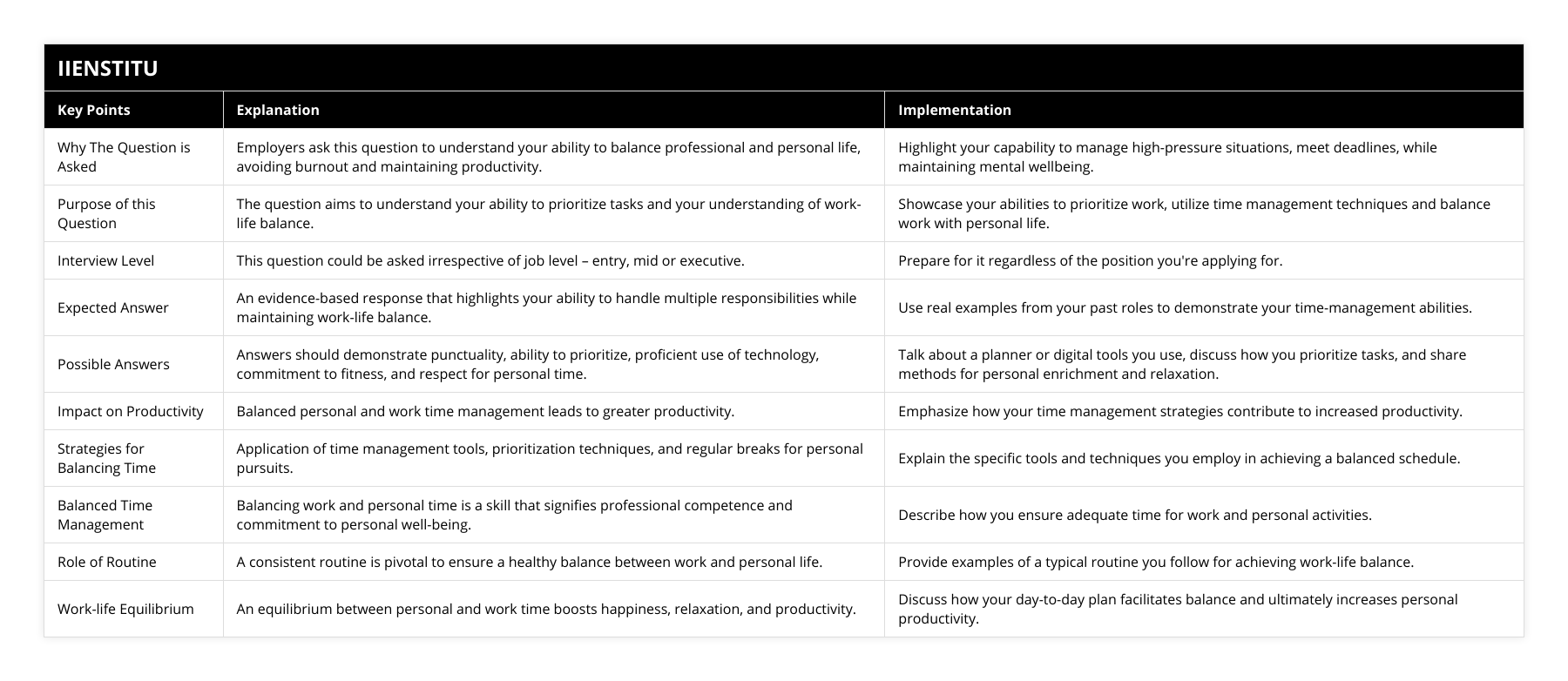 Why The Question is Asked, Employers ask this question to understand your ability to balance professional and personal life, avoiding burnout and maintaining productivity, Highlight your capability to manage high-pressure situations, meet deadlines, while maintaining mental wellbeing, Purpose of this Question, The question aims to understand your ability to prioritize tasks and your understanding of work-life balance, Showcase your abilities to prioritize work, utilize time management techniques and balance work with personal life, Interview Level, This question could be asked irrespective of job level – entry, mid or executive, Prepare for it regardless of the position you're applying for, Expected Answer, An evidence-based response that highlights your ability to handle multiple responsibilities while maintaining work-life balance, Use real examples from your past roles to demonstrate your time-management abilities, Possible Answers, Answers should demonstrate punctuality, ability to prioritize, proficient use of technology, commitment to fitness, and respect for personal time, Talk about a planner or digital tools you use, discuss how you prioritize tasks, and share methods for personal enrichment and relaxation, Impact on Productivity, Balanced personal and work time management leads to greater productivity, Emphasize how your time management strategies contribute to increased productivity, Strategies for Balancing Time, Application of time management tools, prioritization techniques, and regular breaks for personal pursuits, Explain the specific tools and techniques you employ in achieving a balanced schedule, Balanced Time Management, Balancing work and personal time is a skill that signifies professional competence and commitment to personal well-being, Describe how you ensure adequate time for work and personal activities, Role of Routine, A consistent routine is pivotal to ensure a healthy balance between work and personal life, Provide examples of a typical routine you follow for achieving work-life balance, Work-life Equilibrium, An equilibrium between personal and work time boosts happiness, relaxation, and productivity, Discuss how your day-to-day plan facilitates balance and ultimately increases personal productivity