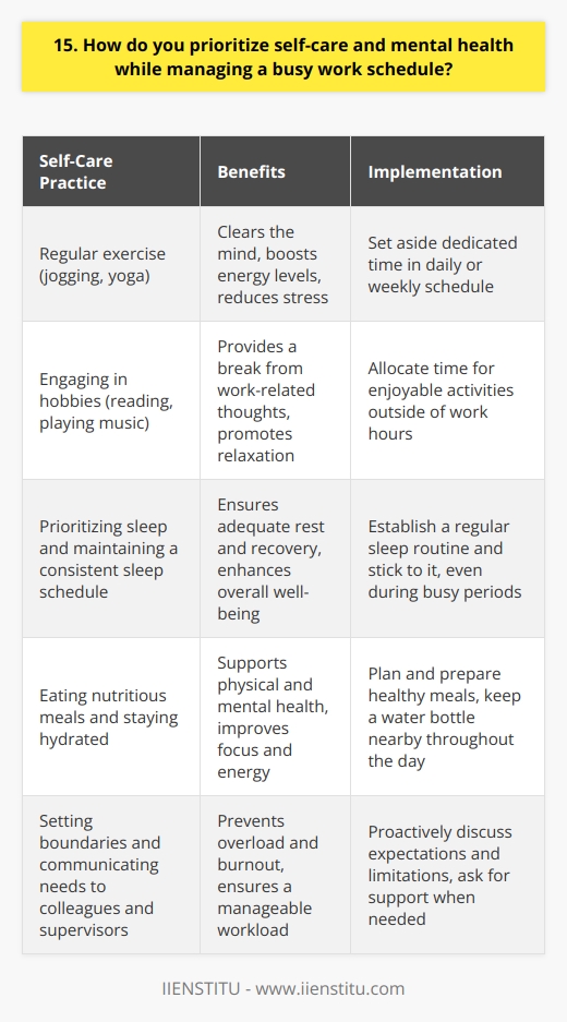 I believe that prioritizing self-care and mental health is crucial for maintaining a healthy work-life balance. Even with a busy schedule, I make sure to set aside time for activities that help me recharge and reduce stress. Making Time for Exercise and Relaxation I find that regular exercise, whether its going for a jog or attending a yoga class, helps me clear my mind and boosts my energy levels. I also enjoy unwinding with hobbies like reading or playing music, which provide a much-needed break from work-related thoughts. Prioritizing Sleep and Nutrition Getting enough sleep is essential for my well-being, so I try to stick to a consistent sleep schedule. I also make an effort to eat nutritious meals and stay hydrated throughout the day, as this helps me feel my best both physically and mentally. Setting Boundaries and Communicating Needs When work demands are high, Ive learned the importance of setting boundaries and communicating my needs to colleagues and supervisors. If Im feeling overwhelmed, I dont hesitate to ask for help or discuss adjusting my workload to maintain a healthy balance. By incorporating these practices into my routine, Im able to effectively manage stress, stay focused, and bring my best self to both my personal and professional life. Its an ongoing process, but Ive found that prioritizing self-care ultimately leads to improved performance and greater overall satisfaction.