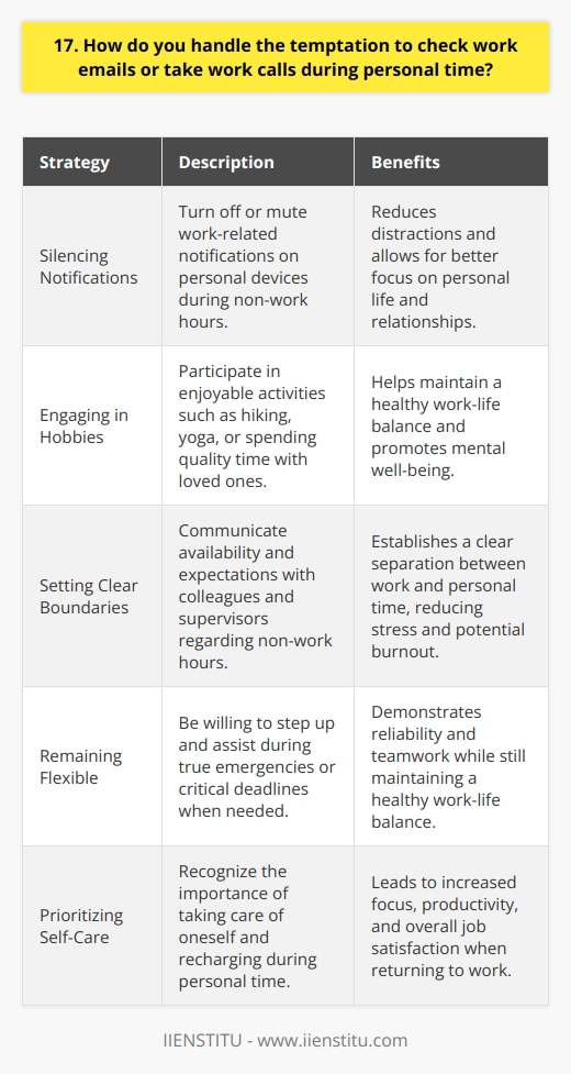 I understand the importance of maintaining a healthy work-life balance and setting boundaries between personal and professional time. When Im not at work, I make a conscious effort to unplug and focus on my personal life and relationships. This means silencing notifications on my work phone and resisting the urge to constantly check emails. Strategies for Disconnecting To help me disconnect, I engage in hobbies and activities that keep me present in the moment. Whether its going for a hike, practicing yoga, or spending quality time with loved ones, I find that immersing myself in enjoyable pursuits makes it easier to resist work-related distractions. Communicating Boundaries I also believe in open communication with my colleagues and supervisors about my availability outside of work hours. I set clear expectations and let them know if there are specific times when I may be unreachable. Of course, in the case of true emergencies or critical deadlines, I remain flexible and willing to step up when needed. Prioritizing Self-Care Ultimately, I recognize that taking care of myself and recharging during personal time makes me a more focused and productive employee when I am at work. By being intentional about my time off, I can return to the office refreshed, energized, and ready to tackle new challenges.