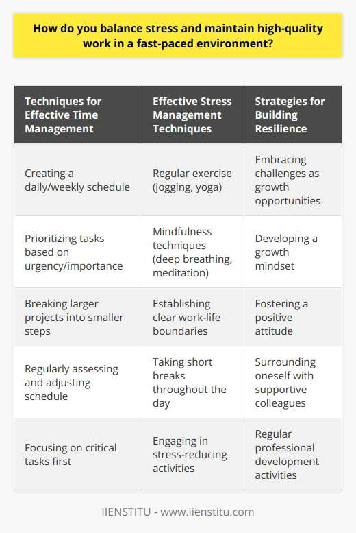Interview Question: How do you balance stress… | IIENSTITU