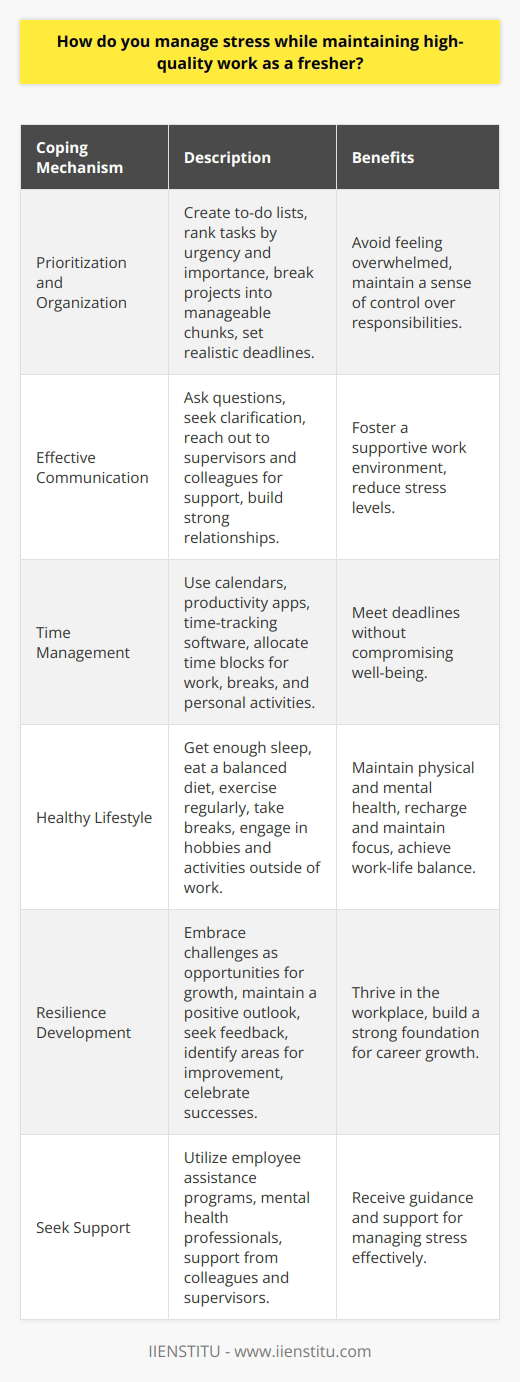 Interview Question: How do you balance stress… | IIENSTITU