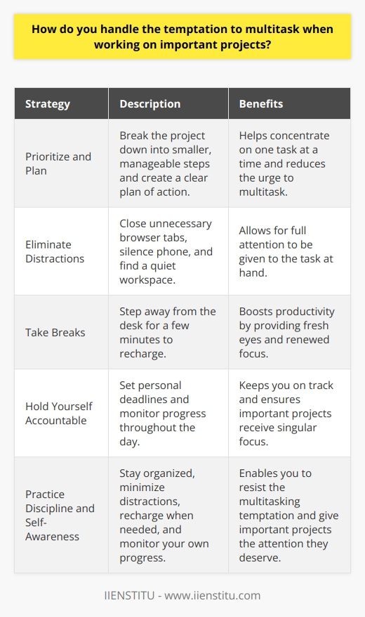 When faced with the temptation to multitask on important projects, I have a few strategies that help me stay focused. Prioritize and Plan First, I prioritize my tasks and create a clear plan of action. I break the project down into smaller, manageable steps. This helps me concentrate on one thing at a time and reduces the urge to jump between tasks. Eliminate Distractions I also eliminate distractions as much as possible. I close unnecessary browser tabs, silence my phone, and find a quiet workspace. When Im in the zone, I can give my full attention to the task at hand. Take Breaks Surprisingly, taking regular breaks actually boosts my productivity. Stepping away from my desk for a few minutes helps me recharge. I come back with fresh eyes and renewed focus, ready to tackle the next part of the project. Hold Myself Accountable Finally, I hold myself accountable. I set personal deadlines and check in with myself throughout the day. Am I making progress? Am I getting sidetracked by less important tasks? Being honest with myself keeps me on track. In my experience, resisting the multitasking temptation is all about discipline and self-awareness. By staying organized, minimizing distractions, recharging when needed, and monitoring my own progress, Im able to give important projects the singular focus they deserve.