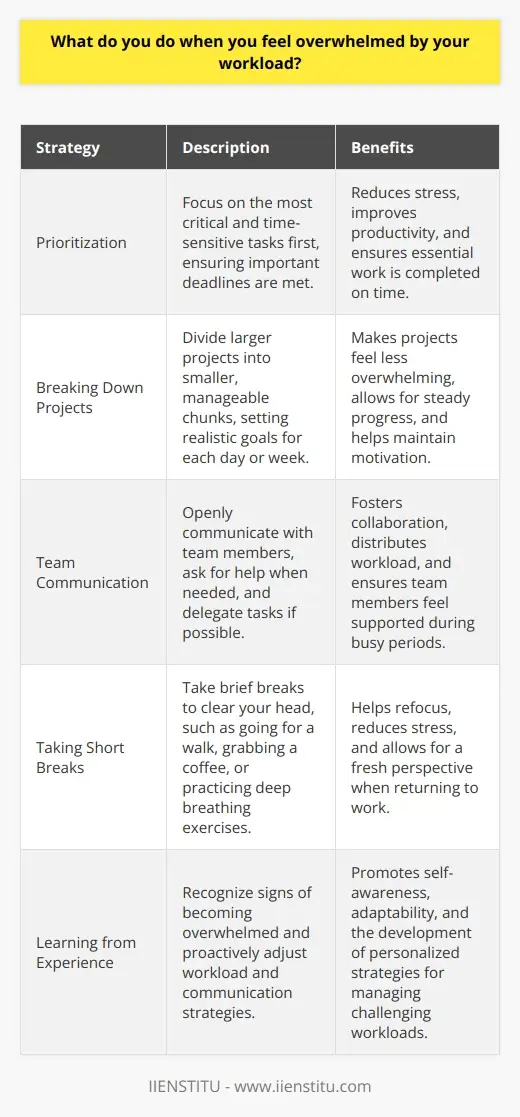 Interview Question: How Do You Balance Urgency… | IIENSTITU