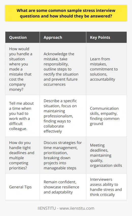 Stress interviews are designed to test a candidates ability to handle pressure and think on their feet. Interviewers may ask challenging or unexpected questions to observe how the candidate responds. Some common stress interview questions include: 1. How would you handle a situation where you made a mistake that cost the company money? When answering this question, acknowledge the mistake and take responsibility for it. Explain the steps you would take to rectify the situation and prevent it from happening again. Emphasize your ability to learn from mistakes and your commitment to finding solutions. 2. Tell me about a time when you had to work with a difficult colleague. Describe a specific situation where you encountered a challenging coworker. Focus on how you maintained professionalism and found ways to collaborate effectively. Highlight your communication skills, empathy, and ability to find common ground. 3. How do you handle tight deadlines and multiple competing priorities? Discuss your strategy for managing time and prioritizing tasks. Explain how you break down large projects into smaller, manageable steps. Provide examples of how you have successfully met deadlines in the past while maintaining quality. Tips for answering stress interview questions: Remember, the interviewer is not trying to trick you or make you fail. They want to see how you handle stress and think critically. By preparing for these types of questions and remaining confident in your abilities, you can showcase your resilience and adaptability as a candidate.