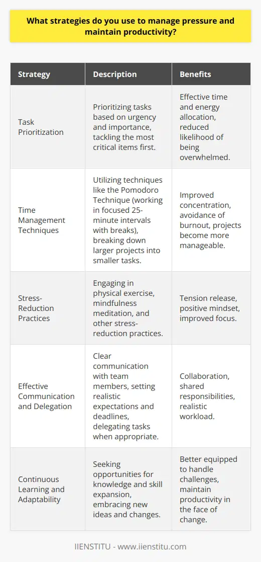 To manage pressure and maintain productivity, I employ several strategies that help me stay focused and efficient. First, I prioritize my tasks based on urgency and importance, ensuring that I tackle the most critical items first. This approach allows me to allocate my time and energy effectively, reducing the likelihood of becoming overwhelmed by a growing to-do list. Time Management Techniques I also utilize various time management techniques, such as the Pomodoro Technique, which involves working in focused 25-minute intervals followed by short breaks. This method helps me maintain concentration and avoid burnout, as it encourages regular rest periods throughout the day. Additionally, I break down larger projects into smaller, manageable tasks, making them less daunting and more achievable. Stress-Reduction Practices To further manage pressure, I incorporate stress-reduction practices into my daily routine. I engage in regular physical exercise, such as jogging or yoga, which helps me release tension and maintain a positive mindset. Moreover, I practice mindfulness meditation, taking a few minutes each day to focus on my breath and clear my mind of distracting thoughts. Effective Communication and Delegation Effective communication and delegation are also crucial for managing pressure and maintaining productivity. I make sure to communicate clearly with my team members and colleagues, setting realistic expectations and deadlines. When appropriate, I delegate tasks to others, recognizing the value of collaboration and the importance of not overburdening myself with responsibilities that can be shared. Continuous Learning and Adaptability Finally, I believe that continuous learning and adaptability are essential for thriving under pressure. I regularly seek out opportunities to expand my knowledge and skills, whether through attending workshops, reading industry publications, or engaging in online courses. By staying informed and embracing new ideas, I am better equipped to handle challenges and maintain productivity in the face of change.