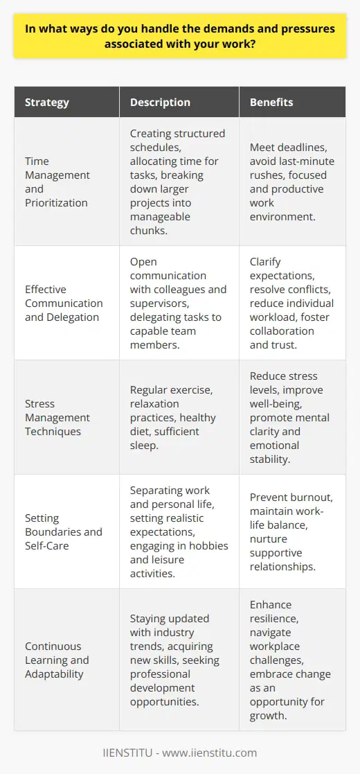 Handling the demands and pressures associated with work requires a multifaceted approach that encompasses various strategies and techniques. One effective way to manage work-related stress is through proper time management and prioritization. By creating a structured schedule and allocating sufficient time for each task, individuals can ensure that they meet deadlines and avoid last-minute rushes. Additionally, breaking down larger projects into smaller, manageable chunks can help alleviate the feeling of being overwhelmed and enable a more focused and productive work environment. Effective Communication and Delegation Another crucial aspect of managing work-related pressures is effective communication and delegation. Engaging in open and transparent communication with colleagues and supervisors can help clarify expectations, resolve conflicts, and foster a supportive work environment. Moreover, delegating tasks to capable team members not only reduces individual workload but also promotes collaboration and trust within the team. By sharing responsibilities and leveraging the skills and expertise of others, individuals can mitigate the burden of excessive workload and maintain a healthier work-life balance. Stress Management Techniques Incorporating stress management techniques into daily routines is essential for coping with work-related pressures. Regular exercise, such as walking or yoga, can help reduce stress levels and improve overall well-being. Engaging in relaxation practices, like deep breathing exercises or meditation, can also promote mental clarity and emotional stability. Additionally, maintaining a healthy diet, staying hydrated, and getting sufficient sleep are crucial for managing stress and enhancing cognitive function. Setting Boundaries and Practicing Self-Care Establishing clear boundaries between work and personal life is vital for managing work-related demands. Setting realistic expectations, learning to say no when necessary, and prioritizing self-care activities can prevent burnout and maintain a sense of balance. Taking regular breaks throughout the workday, engaging in hobbies or leisure activities outside of work, and nurturing supportive relationships can provide a much-needed respite from work-related pressures. Continuous Learning and Adaptability Embracing continuous learning and adaptability is key to navigating the ever-changing demands of the workplace. Staying updated with industry trends, acquiring new skills, and seeking opportunities for professional development can enhance resilience and confidence in the face of work-related challenges. By cultivating a growth mindset and embracing change as an opportunity for learning and improvement, individuals can better handle the pressures associated with their work. In conclusion, managing the demands and pressures of work requires a proactive and holistic approach. By implementing effective time management strategies, fostering open communication, delegating tasks, and prioritizing self-care, individuals can cultivate resilience and maintain a healthy work-life balance. Embracing continuous learning and adaptability further empowers individuals to navigate the complexities of the modern workplace and thrive in the face of work-related pressures.