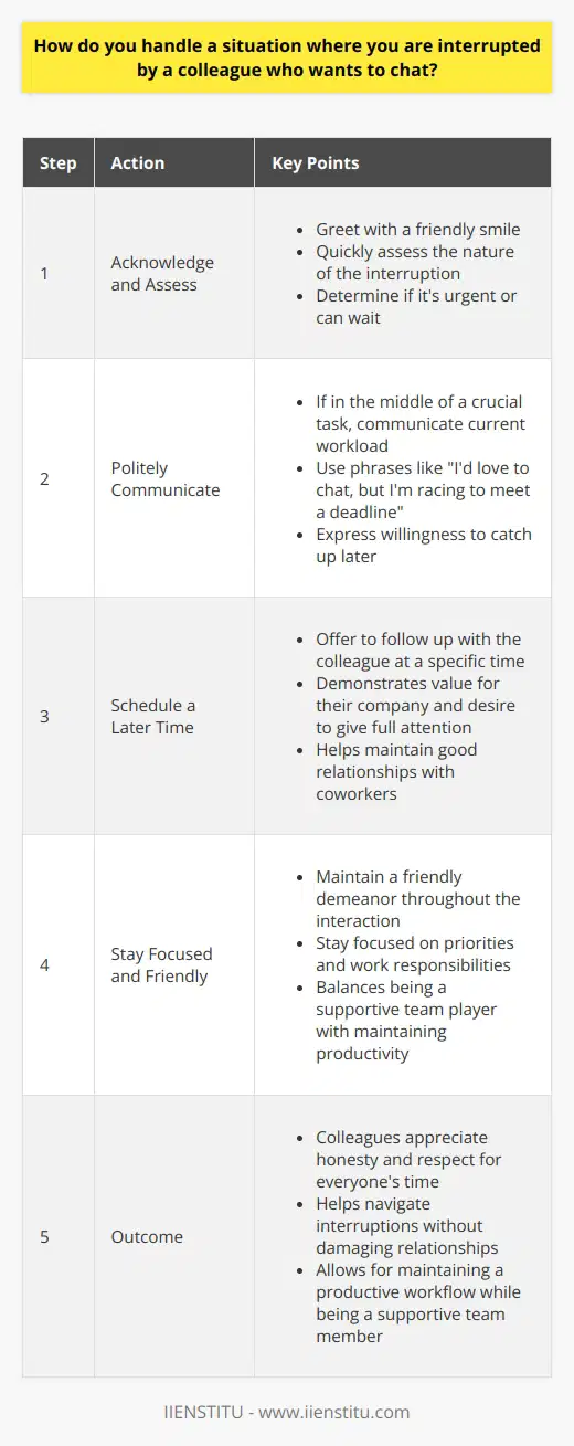 When a colleague interrupts me for a casual chat, I handle the situation with tact and professionalism. I understand the importance of maintaining good relationships with coworkers, but I also value my time and responsibilities. Acknowledge and Assess First, I acknowledge my colleagues presence with a friendly smile and greeting. I quickly assess the nature of their interruption and determine if its urgent or if it can wait. Politely Communicate If Im in the middle of a crucial task, I politely communicate my current workload. I might say something like, Hey, Id love to chat, but Im racing to meet a deadline. Can we catch up later? Schedule a Later Time I always try to schedule a specific time to follow up with my colleague. This shows that I value their company and want to give them my full attention when Im less busy. Stay Focused and Friendly Throughout the brief interaction, I maintain a friendly demeanor while staying focused on my priorities. Ive found that this approach helps me navigate interruptions without damaging relationships or compromising my work. In my experience, most colleagues appreciate honesty and respect for everyones time. By handling interruptions with grace and professionalism, I can maintain a productive workflow while still being a supportive team player.