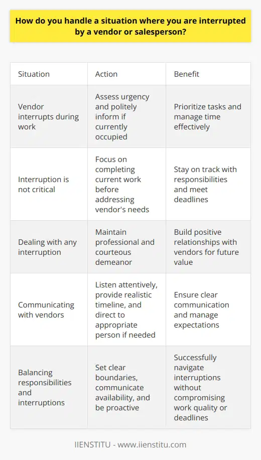 When a vendor or salesperson interrupts me during work, I first assess the situation and determine the urgency of their request. If its not pressing, I politely inform them that Im currently occupied and ask if I can call them back at a more convenient time. Prioritizing Tasks I prioritize my tasks based on importance and deadlines. If the interruption is not critical, I focus on completing my current work before addressing the vendors needs. This ensures that I stay on track with my responsibilities and manage my time effectively. Maintaining Professionalism Regardless of the interruption, I always maintain a professional and courteous demeanor. I understand that vendors and salespeople have their own objectives, and I strive to find a mutually beneficial solution. By treating them with respect, I build positive relationships that can be valuable in the future. Effective Communication When dealing with interruptions, clear communication is key. I listen attentively to understand the vendors requirements and provide them with a realistic timeline for addressing their concerns. If Im unable to assist them personally, I direct them to the appropriate person or department who can better handle their inquiry. Balancing Responsibilities Handling interruptions while ensuring that my own tasks are completed on time can be challenging. However, Ive learned to strike a balance by setting clear boundaries and communicating my availability. By managing expectations and being proactive in my approach, I can successfully navigate interruptions without compromising my work quality or deadlines.