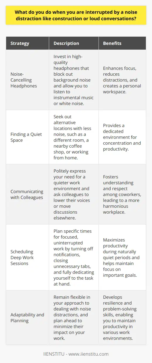 When faced with noise distractions during work, I have a few strategies that help me stay focused and productive. Noise-Cancelling Headphones Investing in a good pair of noise-cancelling headphones has been a game-changer for me. They effectively block out most background noise, allowing me to concentrate on my tasks without interruption. I find that listening to instrumental music or white noise through these headphones further enhances my focus. Finding a Quiet Space If the noise becomes too overwhelming, I try to find a quieter area to work in. This might mean moving to a different room, going to a nearby coffee shop, or even working from home if possible. Having a designated quiet space to retreat to when needed has been crucial for my productivity. Communicating with Colleagues When loud conversations are the source of distraction, I politely communicate with my colleagues. I explain that Im having trouble focusing and ask if they could keep their voices down or move their discussion elsewhere. Most people are understanding and happy to accommodate when approached respectfully. Scheduling Deep Work Sessions Ive found that scheduling specific times for deep, focused work helps me make the most of quiet periods. During these sessions, I turn off notifications, close unnecessary tabs, and fully dedicate myself to the task at hand. By taking advantage of naturally quiet times, I can get more done without distractions. Remember, everyone faces noise distractions at work from time to time. The key is to find strategies that work for you and to communicate your needs clearly and respectfully with those around you. With a bit of planning and adaptability, you can minimize the impact of noise on your productivity and stay focused on your goals.
