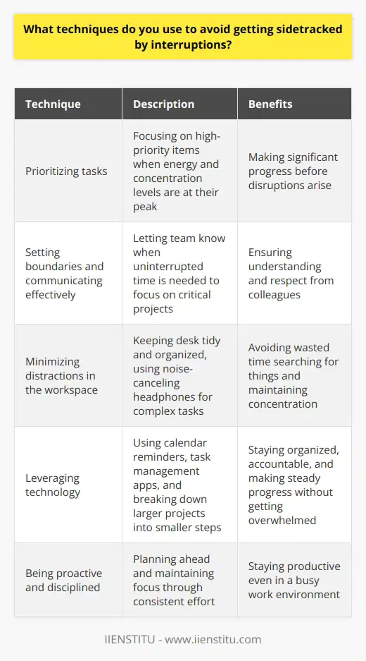 As someone who values productivity and efficiency, Ive developed several techniques to avoid getting sidetracked by interruptions. One of my favorite strategies is to prioritize my tasks and focus on the most important ones first. By tackling high-priority items when my energy and concentration levels are at their peak, I can make significant progress before any disruptions arise. Setting Boundaries and Communicating Effectively Another key technique I use is setting clear boundaries and communicating my availability to colleagues. If Im working on a critical project, Ill let my team know that I need uninterrupted time to focus. Ive found that most people are understanding and respectful when you communicate your needs politely but firmly. Minimizing Distractions in the Workspace I also try to minimize distractions in my physical workspace. For example, I keep my desk tidy and organized, so I dont waste time searching for things. If Im working on a complex task, I might even put on noise-canceling headphones to block out background noise and help me concentrate. Leveraging Technology to Stay on Track Finally, I leverage technology to help me stay on track. I use tools like calendar reminders and task management apps to keep myself organized and accountable. By breaking down larger projects into smaller, manageable steps, I can make steady progress without getting overwhelmed or sidetracked. At the end of the day, avoiding interruptions is all about being proactive, communicating effectively, and staying organized. With a bit of planning and discipline, Ive found that I can stay focused and productive, even in a busy work environment.