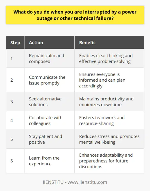 When faced with a power outage or technical failure, the first step is to remain calm and composed. Take a deep breath and assess the situation objectively, without panicking or getting frustrated. Communicate the Issue Promptly inform your supervisor or the appropriate person about the problem. Clearly explain what happened and how its affecting your work. If youre in the middle of a task, let them know where you left off. Seek Alternative Solutions While waiting for the issue to be resolved, look for ways to continue working productively. If possible, switch to tasks that dont require electricity or the affected technology. Use the downtime to brainstorm ideas, plan upcoming projects, or catch up on paperwork. Collaborate with Colleagues Check if your coworkers are also impacted by the outage. If some areas still have power or functioning equipment, see if you can temporarily relocate and share resources. Teamwork is key in these situations! Stay Patient and Positive Remember, technical problems are often beyond our control. Instead of getting worked up, try to maintain a positive attitude. Use the unexpected break to stretch, refocus, and recharge mentally. When the issue is resolved, youll be ready to jump back in with renewed energy. Learn from the Experience After the outage, take time to reflect on how you handled it. Note any areas for improvement and share your insights with your team. Disruptions can teach us valuable lessons about adaptability, resourcefulness, and staying level-headed under pressure.