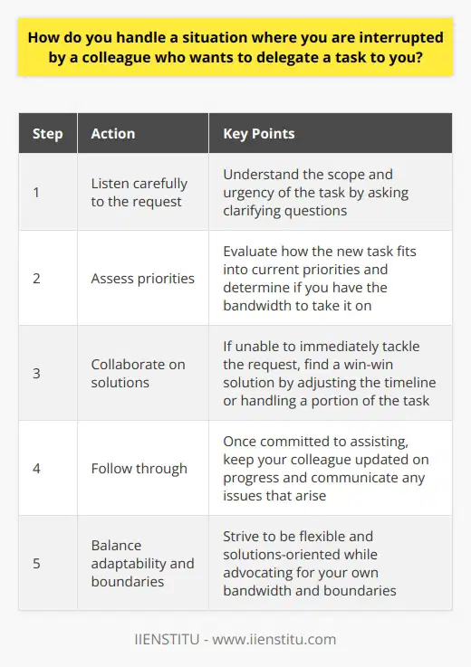 When a colleague interrupts me to delegate a task, I first listen carefully to understand their request. I ask clarifying questions to ensure I grasp the tasks scope and urgency. Assess Priorities Next, I evaluate how the new task fits into my current priorities. If I have bandwidth, Ill happily take it on. However, if Im swamped with critical deadlines, Ill diplomatically explain my situation. Collaborate on Solutions In cases where I cant immediately tackle the request, I aim to find a win-win solution. Perhaps we can adjust the timeline or I can handle a portion of the task. The key is open, honest communication to reach a mutually agreeable plan. Follow Through Once I commit to assisting, I make sure to follow through. I keep my colleague updated on progress and loop them in if I hit any snags. My goal is always to be a collaborative, reliable team player eager to pitch in where I can. At the end of the day, gracefully handling interruptions and task delegation is about adaptability, prioritization, and clear communication. I strive to be flexible and solutions-oriented while still advocating for my own bandwidth and boundaries. Its a balancing act, but one Im always working to improve.