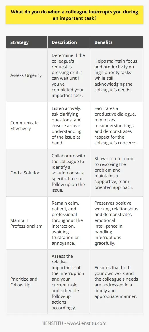 Interview Question: How Do You Handle Time… | IIENSTITU