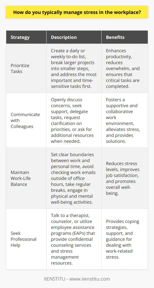 Managing stress in the workplace is crucial for maintaining a healthy and productive work environment. There are several effective strategies that individuals can employ to help alleviate stress and prevent burnout. One key approach is to prioritize tasks and manage time effectively, ensuring that the most important and time-sensitive tasks are addressed first. This can be achieved by creating a daily or weekly to-do list and breaking larger projects into smaller, more manageable steps. Communicating with Colleagues and Supervisors Another important aspect of stress management is open communication with colleagues and supervisors. When faced with a challenging situation or heavy workload, it is essential to communicate concerns and seek support when needed. This can involve delegating tasks, asking for clarification on priorities, or requesting additional resources to help manage the workload. By fostering a supportive and collaborative work environment, individuals can feel more comfortable discussing their stress levels and finding solutions together. Maintaining a Healthy Work-Life Balance Maintaining a healthy work-life balance is also critical for managing stress in the workplace. This includes setting clear boundaries between work and personal time, such as avoiding checking work emails outside of office hours and taking regular breaks throughout the day. Engaging in activities that promote physical and mental well-being, such as exercise, meditation, or hobbies, can also help reduce stress levels and improve overall job satisfaction. Seeking Professional Help In some cases, individuals may benefit from seeking professional help to manage stress. This can include talking to a therapist or counselor who can provide coping strategies and support for dealing with work-related stress. Many employers also offer employee assistance programs (EAPs) that provide confidential counseling services and resources for stress management. Conclusion By implementing these strategies and prioritizing self-care, individuals can effectively manage stress in the workplace and maintain a healthy, productive work environment. It is important to remember that stress management is an ongoing process, and it may take time to find the techniques that work best for each individual. By consistently practicing stress-reducing habits and seeking support when needed, employees can thrive in their careers while maintaining their mental and physical well-being.