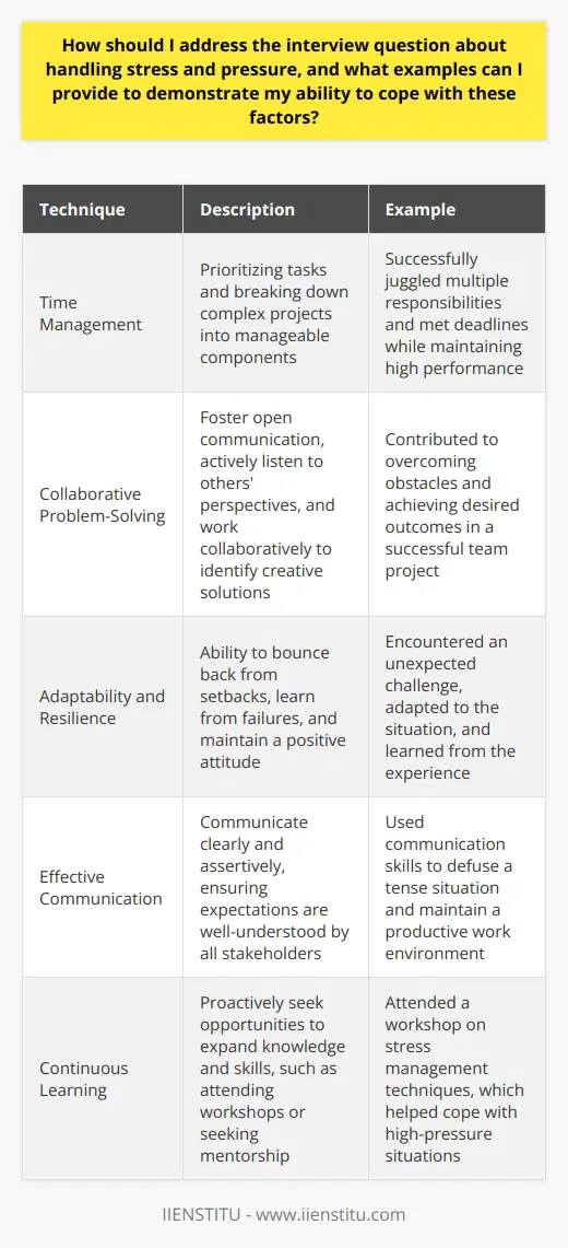 When addressing the interview question about handling stress and pressure, its essential to provide specific examples that demonstrate your ability to cope with these factors effectively. Start by briefly explaining your general approach to managing stress, such as remaining calm, prioritizing tasks, and maintaining a positive attitude. Then, delve into specific instances where you successfully navigated high-pressure situations. Techniques for Managing Stress Discuss the techniques you employ to manage stress, such as deep breathing exercises, meditation, or regular exercise. Explain how these methods help you maintain focus and clarity in challenging circumstances. Emphasize the importance of maintaining a healthy work-life balance and engaging in activities that promote mental and physical well-being. Time Management and Prioritization Highlight your time management skills and ability to prioritize tasks effectively. Describe how you break down complex projects into manageable components and create actionable plans to meet deadlines. Provide examples of instances where you successfully juggled multiple responsibilities and adapted to changing priorities while maintaining a high level of performance. Collaborative Problem-Solving Discuss your approach to problem-solving in high-pressure situations, particularly when working with a team. Explain how you foster open communication, actively listen to others perspectives, and work collaboratively to identify creative solutions. Provide examples of successful team projects where you contributed to overcoming obstacles and achieving desired outcomes. Adaptability and Resilience Emphasize your adaptability and resilience in the face of challenges. Describe situations where you encountered unexpected setbacks or failures and how you bounced back and learned from those experiences. Highlight your ability to maintain a positive attitude, learn from constructive criticism, and continuously improve your performance. Effective Communication Stress the importance of effective communication in managing stress and pressure. Explain how you communicate clearly and assertively, ensuring that expectations and goals are well-understood by all stakeholders. Provide examples of how you have used communication skills to defuse tense situations, build rapport with colleagues, and maintain a productive work environment. Continuous Learning and Self-Improvement Discuss your commitment to continuous learning and self-improvement as a means of managing stress and pressure. Explain how you proactively seek out opportunities to expand your knowledge and skills, such as attending workshops, reading industry publications, or seeking mentorship. Highlight how this growth mindset helps you adapt to new challenges and maintain a competitive edge in your field. By providing specific examples and discussing your proactive approach to managing stress and pressure, you can demonstrate to the interviewer that you possess the resilience, adaptability, and problem-solving skills necessary to thrive in demanding work environments. Remember to convey confidence in your abilities while also acknowledging that stress is a natural part of any job and that you have developed effective strategies to cope with it.