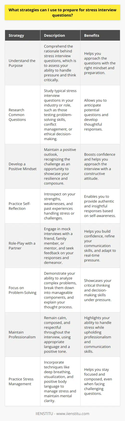 Preparing for stress interview questions requires a combination of mental preparation, research, and practice. First, it is essential to understand the purpose behind these questions. Employers use stress interviews to gauge a candidates ability to handle pressure and think critically under challenging circumstances. To effectively prepare for stress interview questions, start by researching common types of questions asked in your industry or role. This may include questions that challenge your problem-solving skills, ability to handle conflict, or ethical decision-making. Develop a Positive Mindset Maintaining a positive mindset is crucial when preparing for stress interview questions. Recognize that the interviewers goal is not to undermine your confidence but rather to assess your resilience. Embrace the challenge as an opportunity to showcase your ability to remain composed and think critically under pressure. Visualize yourself successfully navigating the stress interview, providing thoughtful and articulate responses. Practice Self-Reflection Self-reflection is a powerful tool in preparing for stress interview questions. Take time to introspect and identify your strengths, weaknesses, and past experiences. Reflect on situations where you have successfully handled stress or overcome challenges. Consider how you can apply those experiences to potential interview scenarios. By having a clear understanding of your own abilities and limitations, you can respond to stress questions with greater confidence and authenticity. Role-Play with a Partner Practicing stress interview questions through role-play is an effective way to build confidence and refine your responses. Enlist the help of a friend, family member, or mentor to act as the interviewer. Ask them to pose challenging questions and provide constructive feedback on your responses. Pay attention to your body language, tone of voice, and ability to remain composed under pressure. Through repeated practice, you can develop a more natural and confident approach to handling stress questions. Focus on Problem-Solving When faced with stress interview questions, focus on demonstrating your problem-solving abilities. Listen carefully to the question and take a moment to collect your thoughts before responding. Break down complex problems into smaller, manageable components and explain your thought process. Use specific examples from your past experiences to illustrate how you have successfully tackled similar challenges. Emphasize your ability to remain rational, analyze information, and make sound decisions under pressure. Maintain Professionalism Throughout the stress interview, maintain a professional demeanor. Avoid becoming defensive or confrontational, even if the questions seem antagonistic. Remain calm, composed, and respectful in your responses. Use appropriate language and maintain a positive tone, even when discussing challenging situations. Remember that the interviewer is not only evaluating your ability to handle stress but also your overall professionalism and communication skills. Practice Stress Management Techniques Incorporating stress management techniques into your preparation can help you remain calm and focused during the interview. Practice deep breathing exercises to regulate your physical response to stress. Take a few deep breaths before responding to difficult questions. Maintain good posture and use confident body language to project self-assurance. Visualize a calm and peaceful environment to help reduce anxiety and maintain mental clarity. By following these strategies and dedicating time to practice and self-reflection, you can effectively prepare for stress interview questions. Remember that the key is to remain confident, focused, and composed, even in the face of challenging situations. Embrace the opportunity to showcase your resilience and problem-solving skills, and approach the stress interview with a positive mindset.