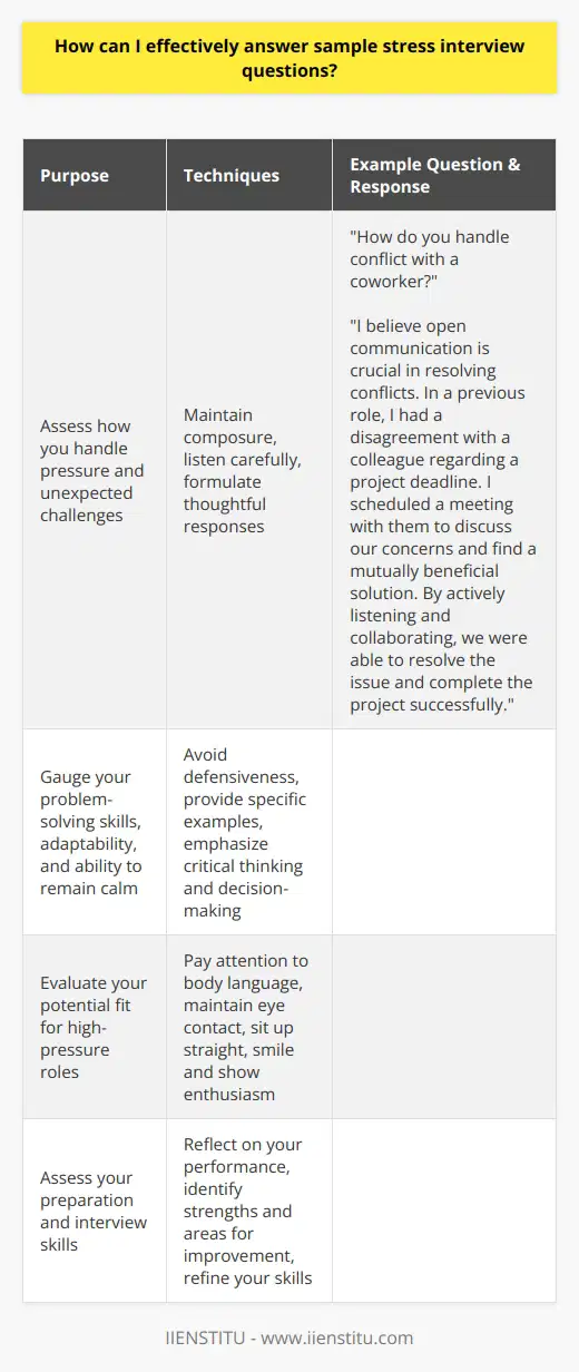 To effectively answer sample stress interview questions, you must first understand the purpose behind these types of inquiries. Stress interviews are designed to assess how well you handle pressure and unexpected challenges. The interviewer may ask tough questions or create an uncomfortable atmosphere to gauge your reaction. To succeed in these situations, preparation is key. Research common stress interview questions and practice your responses beforehand. Focus on highlighting your problem-solving skills, adaptability, and ability to remain calm under pressure. Techniques for Answering Stress Interview Questions When faced with a stress interview question, take a deep breath and maintain your composure. Listen carefully to the question and take a moment to formulate your response. Avoid becoming defensive or confrontational, as this can indicate an inability to handle stress. Instead, answer the question directly and provide specific examples of how you have successfully dealt with similar situations in the past. Emphasize your ability to think critically, make sound decisions, and collaborate with others to achieve a common goal. Example Stress Interview Questions and Responses One common stress interview question is,  How do you handle conflict with a coworker?  A effective response might be,  I believe open communication is crucial in resolving conflicts. In a previous role, I had a disagreement with a colleague regarding a project deadline. I scheduled a meeting with them to discuss our concerns and find a mutually beneficial solution. By actively listening and collaborating, we were able to resolve the issue and complete the project successfully.  The Importance of Body Language In addition to your verbal responses, pay attention to your body language during a stress interview. Maintain eye contact, sit up straight, and avoid fidgeting or crossing your arms. Your nonverbal cues can convey confidence and poise, even when faced with challenging questions. Remember to smile and show enthusiasm for the opportunity, despite the pressure of the interview. Post-Interview Reflection After the stress interview, take time to reflect on your performance. Consider what you did well and areas where you could improve. Use this experience to refine your interview skills and better prepare for future opportunities. Remember, the goal of a stress interview is not to make you feel uncomfortable but to assess your potential fit for a role that may involve high-pressure situations. By understanding the purpose of stress interviews, preparing thoroughly, and maintaining composure, you can effectively navigate these challenging questions and demonstrate your ability to thrive under pressure. With practice and persistence, you will become more confident in your ability to handle stress interviews and secure the job you desire.
