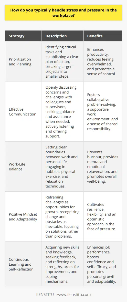 Handling stress and pressure in the workplace is a crucial skill for maintaining productivity and well-being. There are various strategies that individuals can employ to effectively manage stress and navigate high-pressure situations. One fundamental approach is to prioritize tasks and establish a clear plan of action. By identifying the most critical and time-sensitive responsibilities, individuals can allocate their resources efficiently and avoid becoming overwhelmed. Additionally, breaking larger projects into smaller, manageable steps can make the workload feel more achievable and reduce stress levels. Effective Communication and Support Another key aspect of dealing with stress and pressure is effective communication. Openly discussing concerns and challenges with colleagues and supervisors can lead to collaborative problem-solving and a more supportive work environment. Seeking guidance and assistance when needed demonstrates proactivity and can alleviate the burden of trying to tackle everything alone. Furthermore, actively listening to others and offering support when possible fosters a sense of teamwork and shared responsibility. Maintaining Work-Life Balance Maintaining a healthy work-life balance is essential for managing stress and pressure. Setting clear boundaries between work and personal life helps prevent burnout and allows for necessary self-care. This may involve establishing specific times for work-related activities and ensuring that leisure time is protected. Engaging in hobbies, physical exercise, and relaxation techniques outside of work can provide a much-needed mental and emotional break, rejuvenating individuals to tackle workplace challenges with renewed energy and focus. Positive Mindset and Adaptability Cultivating a positive mindset and embracing adaptability are valuable strategies for navigating stressful situations. Reframing challenges as opportunities for growth and learning can shift perspective and reduce feelings of overwhelm. Recognizing that change and unexpected obstacles are inevitable parts of any work environment helps individuals develop resilience and flexibility. By focusing on solutions rather than dwelling on problems, individuals can maintain a proactive and optimistic approach, even in the face of pressure. Continuous Learning and Self-Reflection Engaging in continuous learning and self-reflection is another effective way to handle stress and pressure. Acquiring new skills and knowledge not only enhances job performance but also boosts confidence and self-efficacy. Regularly reflecting on ones strengths, areas for improvement, and coping mechanisms allows for personal growth and adaptability. Seeking feedback from others and being open to constructive criticism can provide valuable insights and opportunities for development. Ultimately, effectively handling stress and pressure in the workplace requires a combination of strategies tailored to individual needs and circumstances. By prioritizing tasks, communicating effectively, maintaining work-life balance, cultivating a positive mindset, and engaging in continuous learning and self-reflection, individuals can navigate challenging situations with greater ease and resilience. Recognizing the importance of self-care and seeking support when needed are also crucial components of managing stress and maintaining overall well-being in the professional realm.