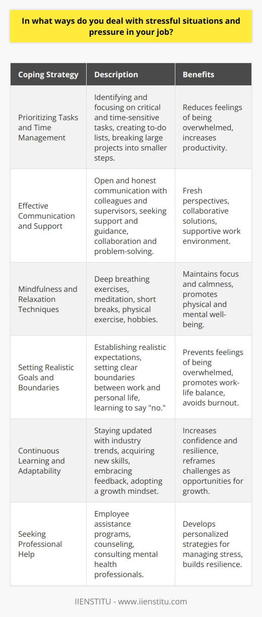 Dealing with stressful situations and pressure in the workplace is a common challenge that many individuals face. Developing effective strategies to manage stress is crucial for maintaining productivity, well-being, and job satisfaction. This paragraph will explore various methods that can be employed to cope with stressful situations and pressure in the workplace. Prioritizing Tasks and Time Management One of the most effective ways to deal with stress and pressure at work is through prioritizing tasks. By identifying and focusing on the most critical and time-sensitive tasks, individuals can reduce feelings of being overwhelmed. Effective time management techniques, such as creating to-do lists and breaking large projects into smaller, manageable steps, can help alleviate stress and increase productivity. Effective Communication and Support Open and honest communication with colleagues and supervisors can be a valuable tool in managing stressful situations. Seeking support and guidance from team members or mentors can provide fresh perspectives and help in problem-solving. Additionally, clearly communicating concerns and challenges to supervisors can lead to collaborative solutions and a more supportive work environment. Practicing Mindfulness and Relaxation Techniques Incorporating mindfulness and relaxation techniques into daily routines can significantly reduce stress levels. Simple practices such as deep breathing exercises, meditation, or taking short breaks can help individuals maintain focus and calmness during high-pressure situations. Engaging in activities that promote physical and mental well-being, such as exercise or hobbies, can also serve as effective stress-relievers outside of work. Setting Realistic Goals and Boundaries Establishing realistic goals and expectations for oneself can help prevent feelings of being overwhelmed by workload. Setting clear boundaries between work and personal life is also essential for maintaining a healthy work-life balance. Learning to say no when necessary and avoiding taking on more than one can handle can reduce stress and prevent burnout. Continuous Learning and Adaptability Embracing continuous learning and adaptability can help individuals cope with the ever-changing demands of the workplace. Staying updated with industry trends, acquiring new skills, and being open to feedback can increase confidence and resilience in the face of stressful situations. Adopting a growth mindset and viewing challenges as opportunities for personal and professional development can also help reframe stressful experiences in a more positive light. Seeking Professional Help In cases where stress and pressure become overwhelming and affect an individuals well-being, seeking professional help is crucial. Many workplaces offer employee assistance programs that provide counseling and support services. Consulting with a mental health professional can help individuals develop personalized strategies for managing stress and building resilience in the face of challenging work situations. In conclusion, dealing with stressful situations and pressure in the workplace requires a multifaceted approach. By prioritizing tasks, practicing effective communication, incorporating mindfulness and relaxation techniques, setting realistic goals and boundaries, embracing continuous learning, and seeking professional help when needed, individuals can successfully navigate the challenges of the modern workplace. Developing a toolkit of stress management strategies can lead to increased job satisfaction, improved performance, and overall well-being in both professional and personal life.