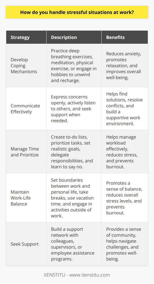 Handling stressful situations at work requires a combination of emotional intelligence, problem-solving skills, and effective communication. It is essential to remain calm and composed when faced with challenging circumstances. Taking a step back and assessing the situation objectively can help in identifying the root cause of the stress. Once the source of stress is identified, it is crucial to prioritize tasks and break them down into manageable chunks. Developing Coping Mechanisms Developing healthy coping mechanisms is vital in managing stress at work. Engaging in deep breathing exercises or brief meditation sessions can help in reducing anxiety and promoting relaxation. Regular physical exercise, such as taking a quick walk during lunch breaks, can also aid in relieving stress and improving overall well-being. It is important to find activities that help you unwind and recharge, whether it is listening to music, reading a book, or engaging in a hobby. Communicating Effectively Effective communication plays a crucial role in handling stressful situations at work. When faced with a challenging situation, it is essential to communicate openly and honestly with colleagues and supervisors. Expressing your concerns and seeking support can help in finding solutions and alleviating stress. Active listening and empathy are also key components of effective communication. By understanding the perspectives of others and finding common ground, conflicts can be resolved more efficiently. Time Management and Prioritization Effective time management and prioritization are crucial in reducing stress at work. Creating a to-do list and prioritizing tasks based on their importance and urgency can help in managing workload effectively. It is important to be realistic about what can be accomplished within a given timeframe and to avoid overcommitting. Learning to say no to non-essential tasks and delegating responsibilities when appropriate can also help in managing stress levels. Maintaining Work-Life Balance Maintaining a healthy work-life balance is essential in reducing stress and preventing burnout. Setting clear boundaries between work and personal life can help in ensuring that work-related stress does not spill over into other areas of life. Taking regular breaks throughout the day, using vacation time, and engaging in activities outside of work can help in promoting a sense of balance and reducing overall stress levels. Seeking Support Seeking support from colleagues, supervisors, or employee assistance programs can be beneficial in handling stressful situations at work. Building a strong support network can provide a sense of community and help in navigating challenging circumstances. It is important to remember that asking for help is not a sign of weakness but rather a proactive step towards managing stress and maintaining well-being. In conclusion, handling stressful situations at work requires a multifaceted approach that includes developing coping mechanisms, communicating effectively, managing time and priorities, maintaining work-life balance, and seeking support when needed. By implementing these strategies, individuals can enhance their resilience and effectively navigate the challenges that arise in the workplace.