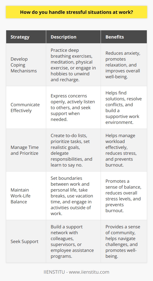 Handling stressful situations at work requires a combination of emotional intelligence, problem-solving skills, and effective communication. It is essential to remain calm and composed when faced with challenging circumstances. Taking a step back and assessing the situation objectively can help in identifying the root cause of the stress. Once the source of stress is identified, it is crucial to prioritize tasks and break them down into manageable chunks. Developing Coping Mechanisms Developing healthy coping mechanisms is vital in managing stress at work. Engaging in deep breathing exercises or brief meditation sessions can help in reducing anxiety and promoting relaxation. Regular physical exercise, such as taking a quick walk during lunch breaks, can also aid in relieving stress and improving overall well-being. It is important to find activities that help you unwind and recharge, whether it is listening to music, reading a book, or engaging in a hobby. Communicating Effectively Effective communication plays a crucial role in handling stressful situations at work. When faced with a challenging situation, it is essential to communicate openly and honestly with colleagues and supervisors. Expressing your concerns and seeking support can help in finding solutions and alleviating stress. Active listening and empathy are also key components of effective communication. By understanding the perspectives of others and finding common ground, conflicts can be resolved more efficiently. Time Management and Prioritization Effective time management and prioritization are crucial in reducing stress at work. Creating a to-do list and prioritizing tasks based on their importance and urgency can help in managing workload effectively. It is important to be realistic about what can be accomplished within a given timeframe and to avoid overcommitting. Learning to say no to non-essential tasks and delegating responsibilities when appropriate can also help in managing stress levels. Maintaining Work-Life Balance Maintaining a healthy work-life balance is essential in reducing stress and preventing burnout. Setting clear boundaries between work and personal life can help in ensuring that work-related stress does not spill over into other areas of life. Taking regular breaks throughout the day, using vacation time, and engaging in activities outside of work can help in promoting a sense of balance and reducing overall stress levels. Seeking Support Seeking support from colleagues, supervisors, or employee assistance programs can be beneficial in handling stressful situations at work. Building a strong support network can provide a sense of community and help in navigating challenging circumstances. It is important to remember that asking for help is not a sign of weakness but rather a proactive step towards managing stress and maintaining well-being. In conclusion, handling stressful situations at work requires a multifaceted approach that includes developing coping mechanisms, communicating effectively, managing time and priorities, maintaining work-life balance, and seeking support when needed. By implementing these strategies, individuals can enhance their resilience and effectively navigate the challenges that arise in the workplace.