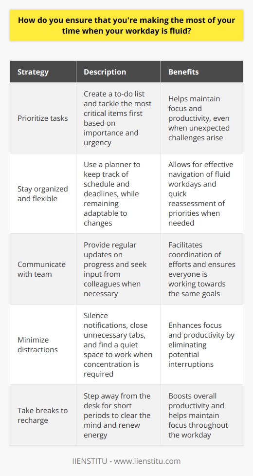 To make the most of my time when my workday is fluid, I prioritize tasks based on importance and urgency. I create a to-do list and tackle the most critical items first. This helps me stay focused and productive, even when unexpected challenges arise. Staying Organized and Flexible I use a planner to keep track of my schedule and deadlines. However, I remain adaptable and willing to adjust my plans as needed. If an urgent matter comes up, I quickly reassess my priorities and shift my focus accordingly. Being organized yet flexible allows me to navigate fluid workdays effectively. Communicating with My Team Regular communication with my colleagues is essential when workdays are fluid. I provide updates on my progress and seek input when necessary. Collaborating with my team helps us coordinate our efforts and ensures that were all working towards the same goals, even when our schedules are in flux. Minimizing Distractions To make the most of my time, I minimize distractions during my workday. I silence notifications on my phone and close unnecessary tabs on my computer. When I need to concentrate on a task, I find a quiet space to work and let my colleagues know that Ill be unavailable for a while. Taking Breaks to Recharge Even when my workday is fluid, I make sure to take short breaks to recharge. Stepping away from my desk for a few minutes helps me clear my mind and return to my tasks with renewed energy and focus. Ive found that taking regular breaks actually boosts my productivity in the long run.