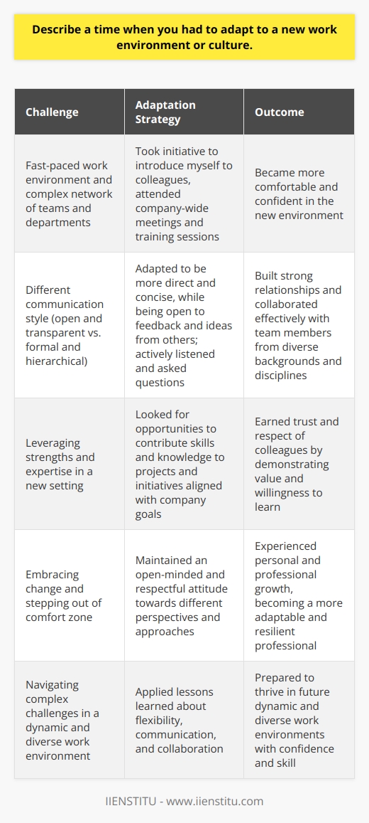 When I started my previous job at a multinational company, I found myself in a completely new work environment. The company had a unique culture that emphasized collaboration, innovation, and diversity. At first, I felt overwhelmed by the fast-paced nature of the work and the complex network of teams and departments. Embracing the Challenge Instead of shying away from the challenge, I decided to embrace it. I took the initiative to introduce myself to my colleagues and learn about their roles and responsibilities. I attended company-wide meetings and training sessions to understand the organizations goals and values. By immersing myself in the new environment, I gradually became more comfortable and confident. Adapting My Communication Style One of the biggest adjustments I had to make was adapting my communication style. In my previous job, I was used to a more formal and hierarchical approach to communication. However, in this new environment, open and transparent communication was encouraged across all levels of the organization. I learned to be more direct and concise in my communication, while also being open to feedback and ideas from others. I also made an effort to listen actively and ask questions to ensure that I fully understood my colleagues perspectives. Leveraging My Strengths While adapting to the new environment, I also focused on leveraging my strengths and expertise. I looked for opportunities to contribute my skills and knowledge to projects and initiatives that aligned with the companys goals. By demonstrating my value and willingness to learn, I quickly earned the trust and respect of my colleagues. I was able to build strong relationships and collaborate effectively with team members from diverse backgrounds and disciplines. Lessons Learned Adapting to a new work environment taught me valuable lessons about flexibility, communication, and collaboration. I learned that embracing change and stepping out of my comfort zone can lead to personal and professional growth. I also realized the importance of being open-minded and respectful of different perspectives and approaches. Overall, this experience helped me become a more adaptable and resilient professional. It prepared me to thrive in dynamic and diverse work environments, and to navigate complex challenges with confidence and skill.