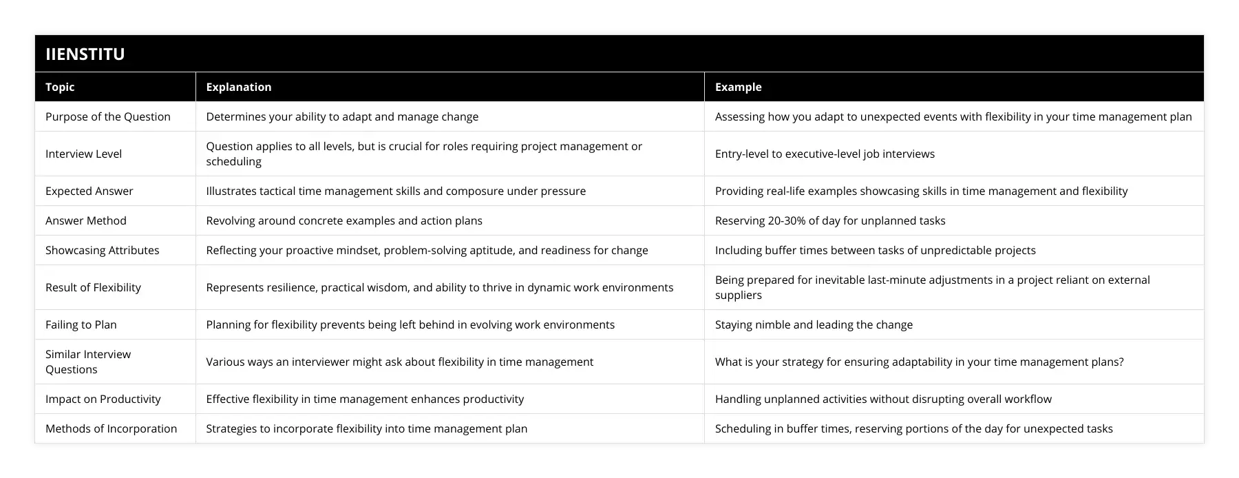 Interview Question: How Do You Incorporate… | IIENSTITU