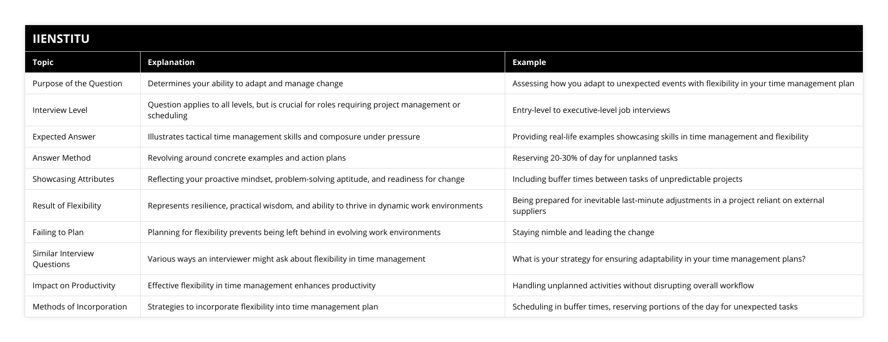 Purpose of the Question, Determines your ability to adapt and manage change, Assessing how you adapt to unexpected events with flexibility in your time management plan, Interview Level, Question applies to all levels, but is crucial for roles requiring project management or scheduling, Entry-level to executive-level job interviews, Expected Answer, Illustrates tactical time management skills and composure under pressure, Providing real-life examples showcasing skills in time management and flexibility, Answer Method, Revolving around concrete examples and action plans, Reserving 20-30% of day for unplanned tasks, Showcasing Attributes, Reflecting your proactive mindset, problem-solving aptitude, and readiness for change, Including buffer times between tasks of unpredictable projects, Result of Flexibility, Represents resilience, practical wisdom, and ability to thrive in dynamic work environments, Being prepared for inevitable last-minute adjustments in a project reliant on external suppliers, Failing to Plan, Planning for flexibility prevents being left behind in evolving work environments, Staying nimble and leading the change, Similar Interview Questions, Various ways an interviewer might ask about flexibility in time management, What is your strategy for ensuring adaptability in your time management plans?, Impact on Productivity, Effective flexibility in time management enhances productivity, Handling unplanned activities without disrupting overall workflow, Methods of Incorporation, Strategies to incorporate flexibility into time management plan, Scheduling in buffer times, reserving portions of the day for unexpected tasks