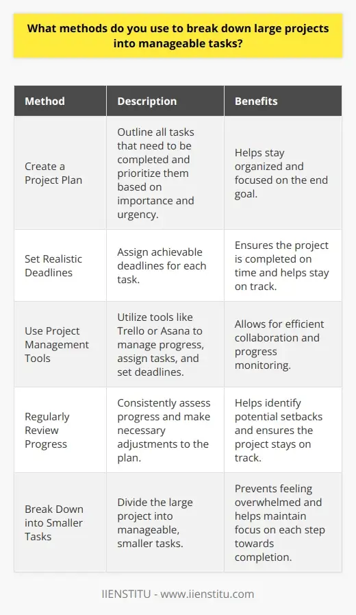 Interview Question: How Do You Integrate New… | IIENSTITU